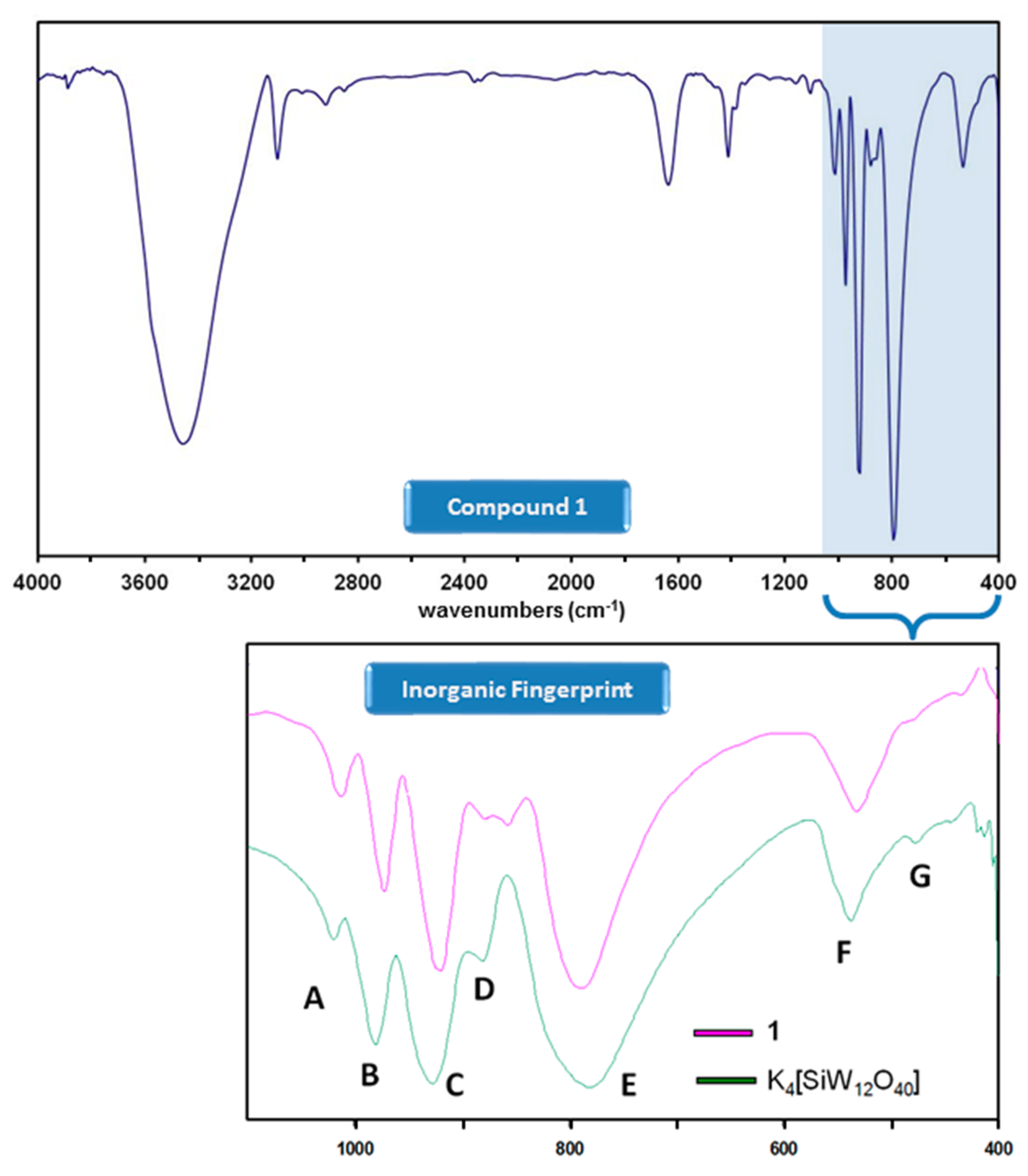 Molecules 23 03150 g001