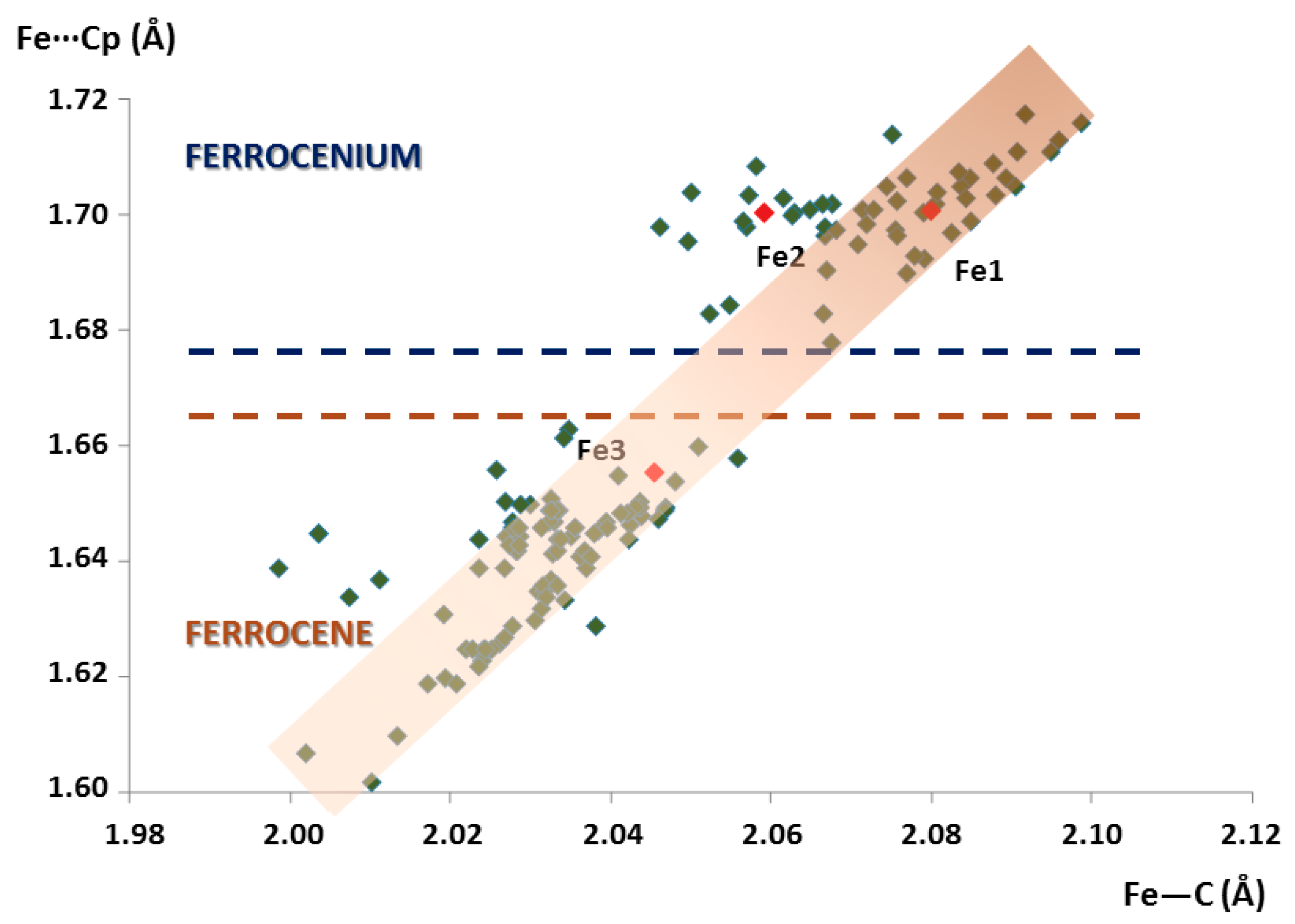 Molecules 23 03150 g003