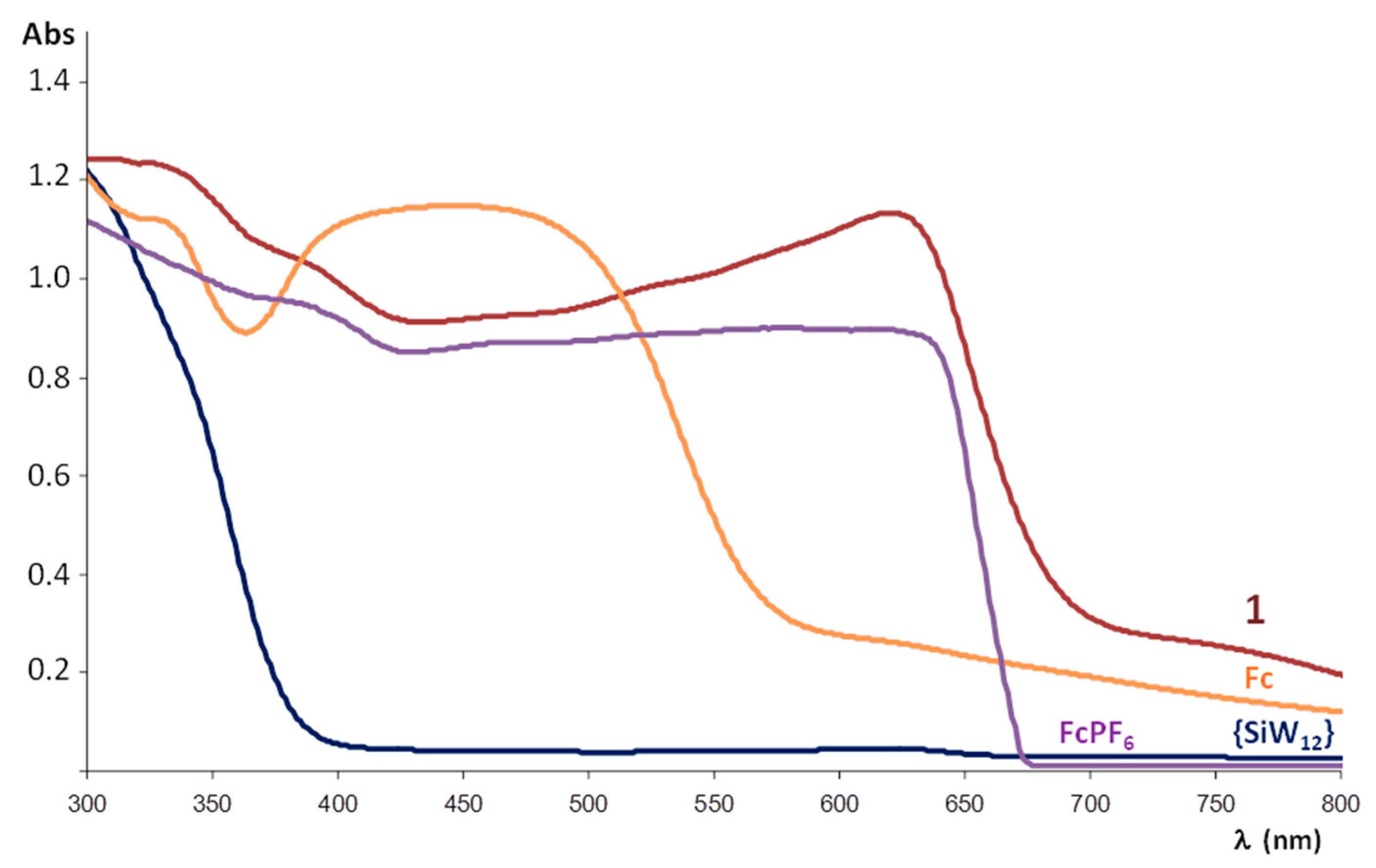 Molecules 23 03150 g007