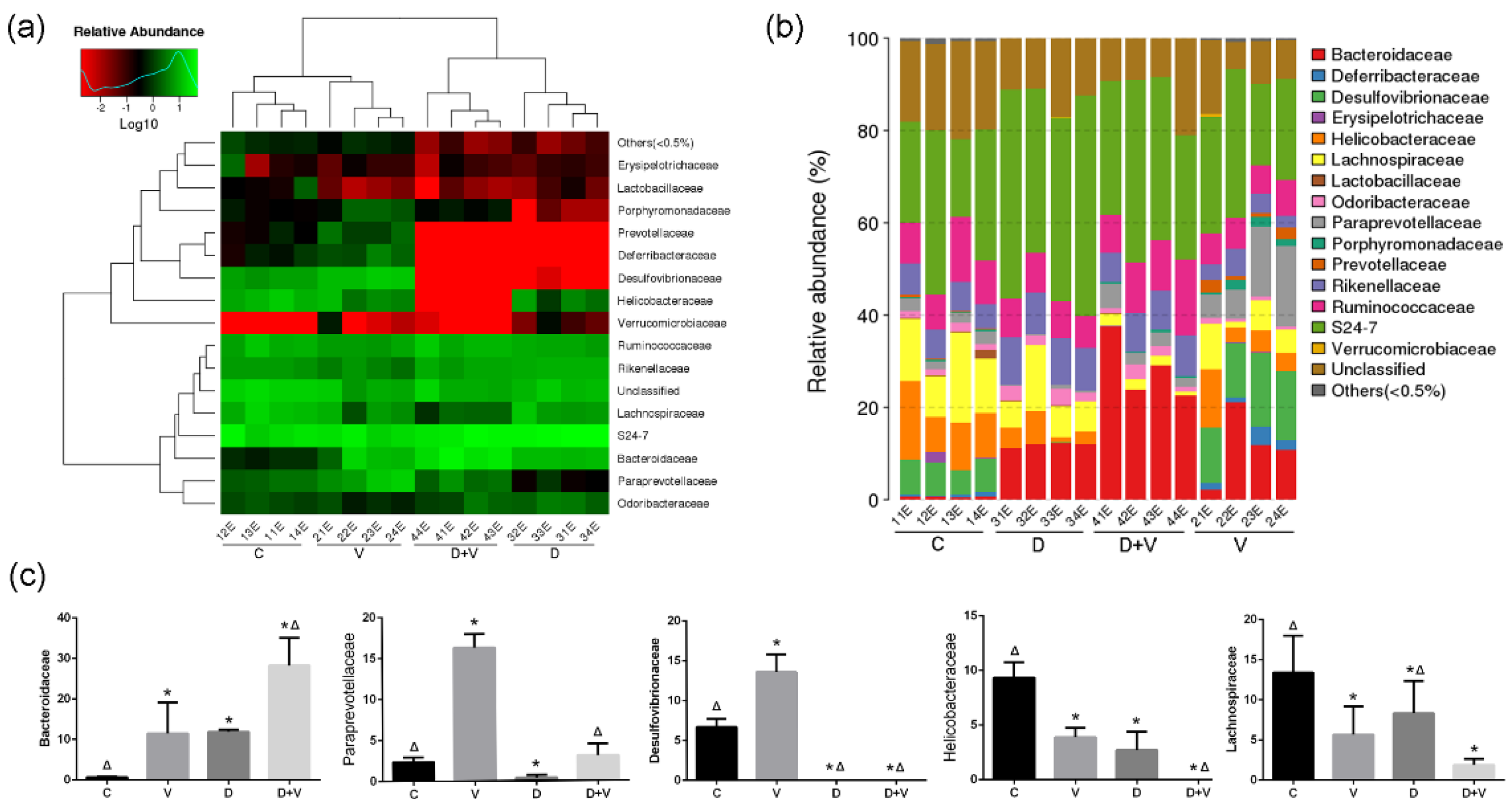 Molecules 23 03151 g004
