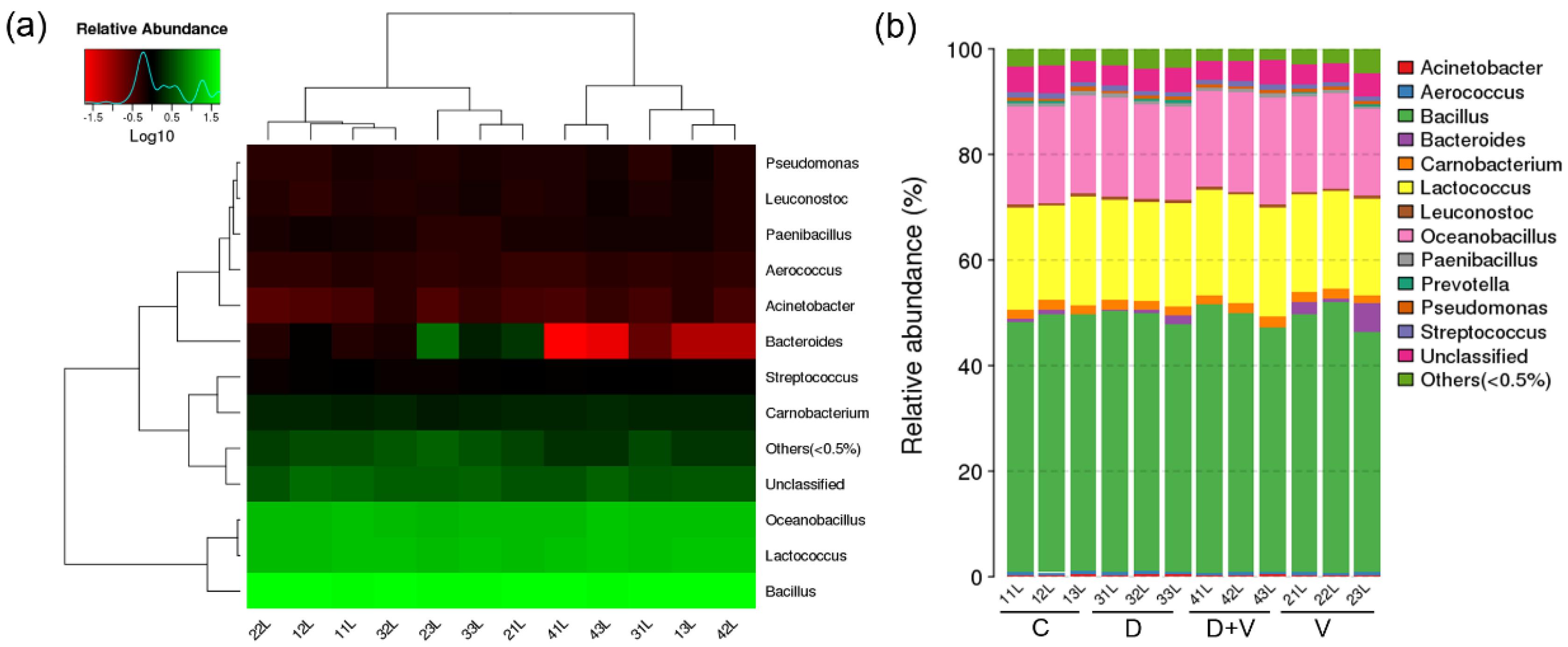 Molecules 23 03151 g005