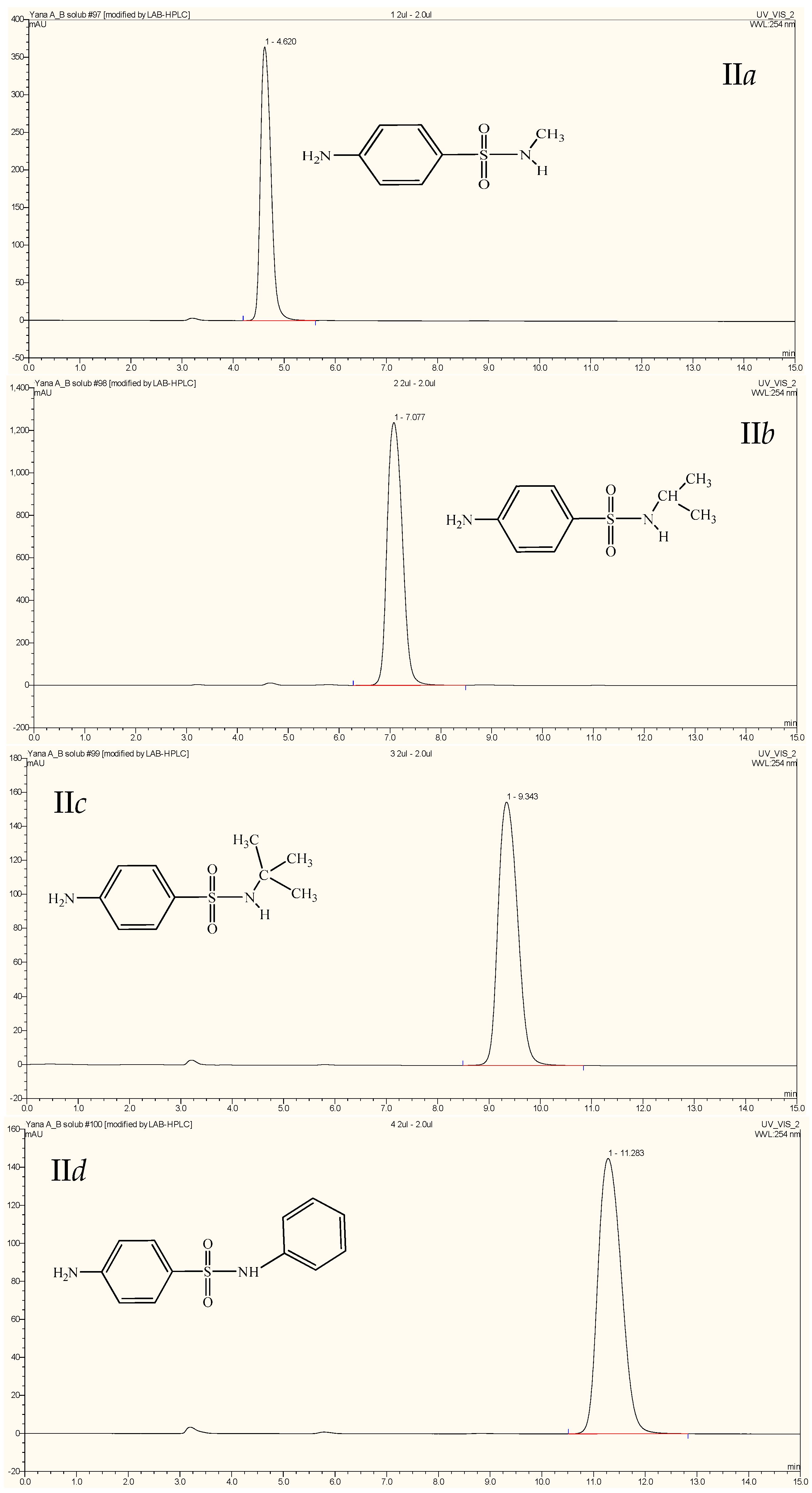 Molecules 23 03152 g0a1a Molecules 23 03152 g0a1a