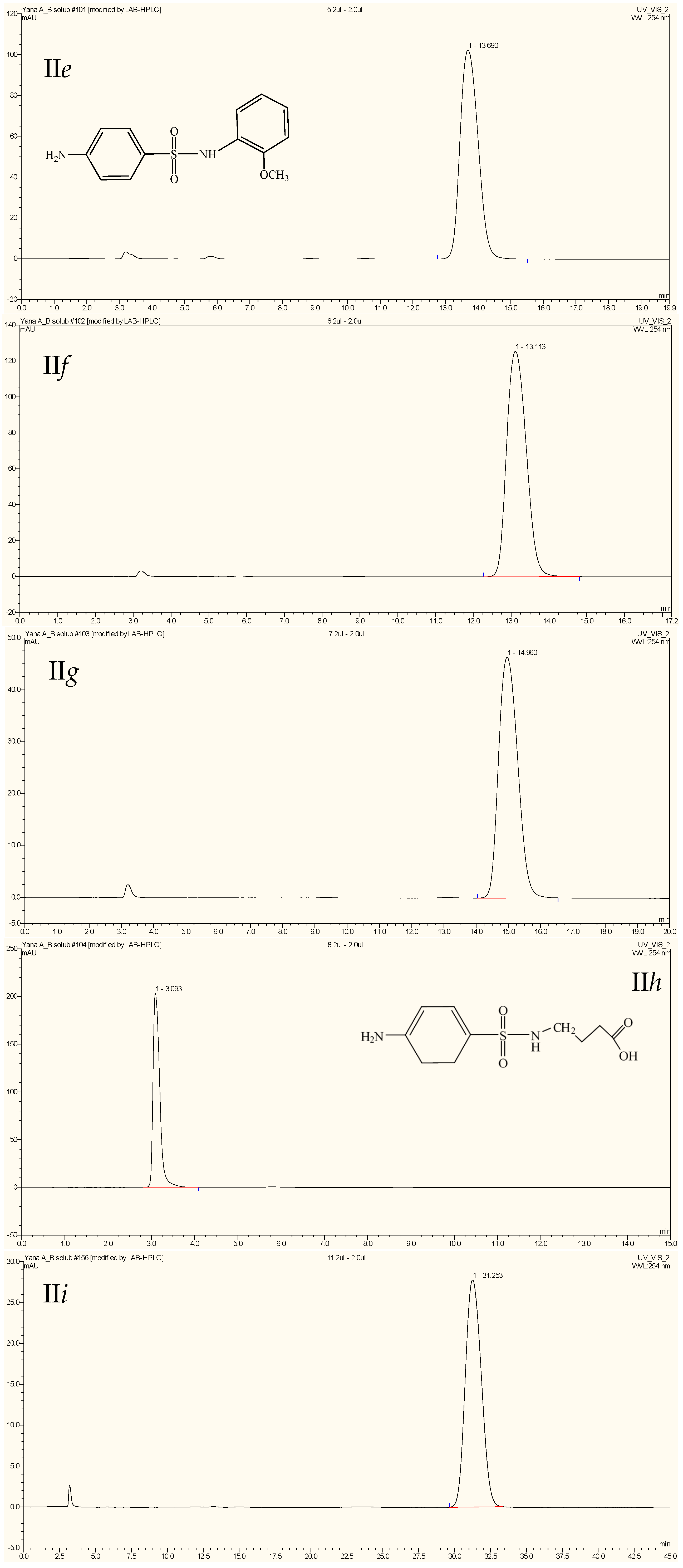 Molecules 23 03152 g0a1b Molecules 23 03152 g0a1b