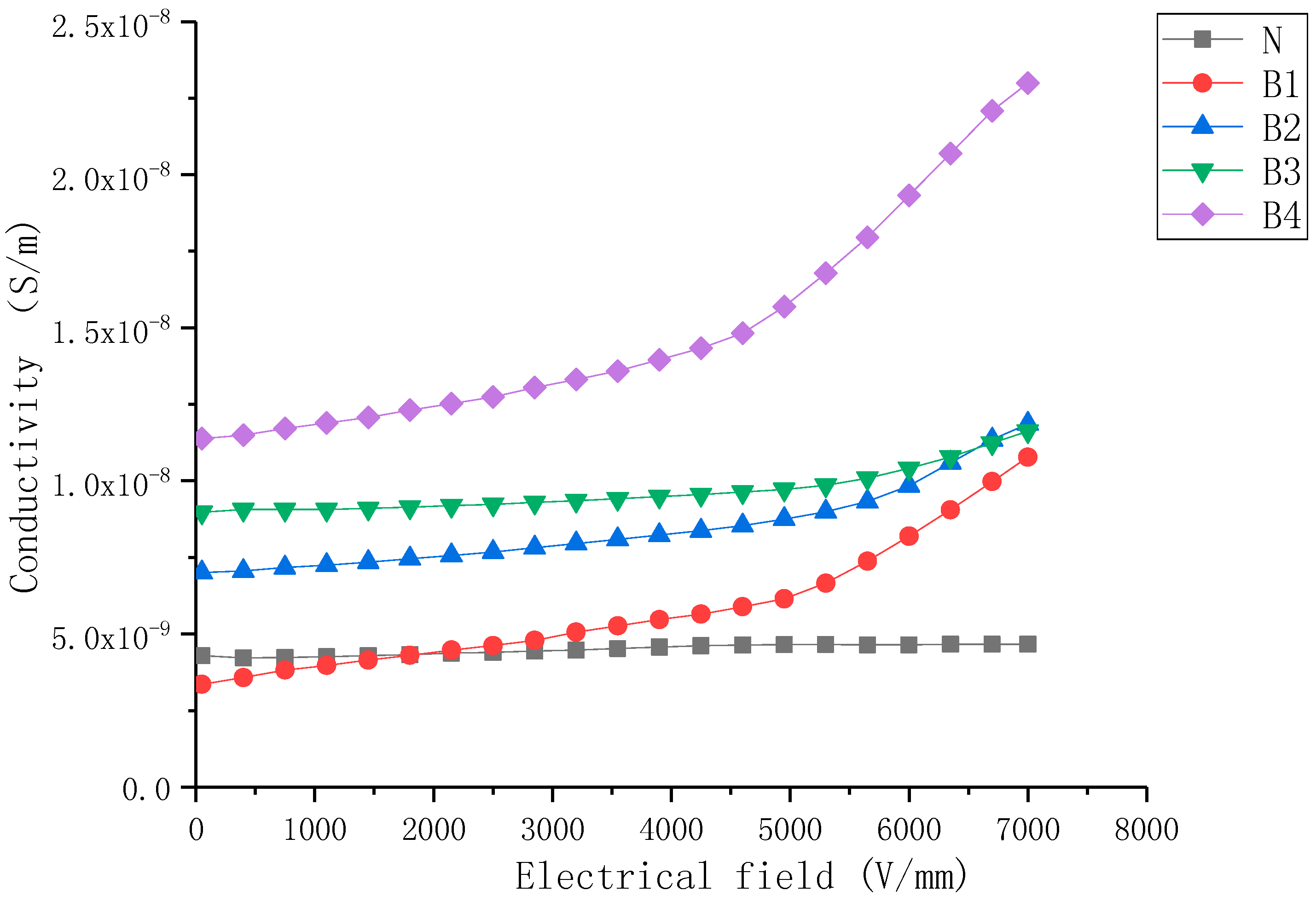 Molecules Free FullText Electrical Properties and Field