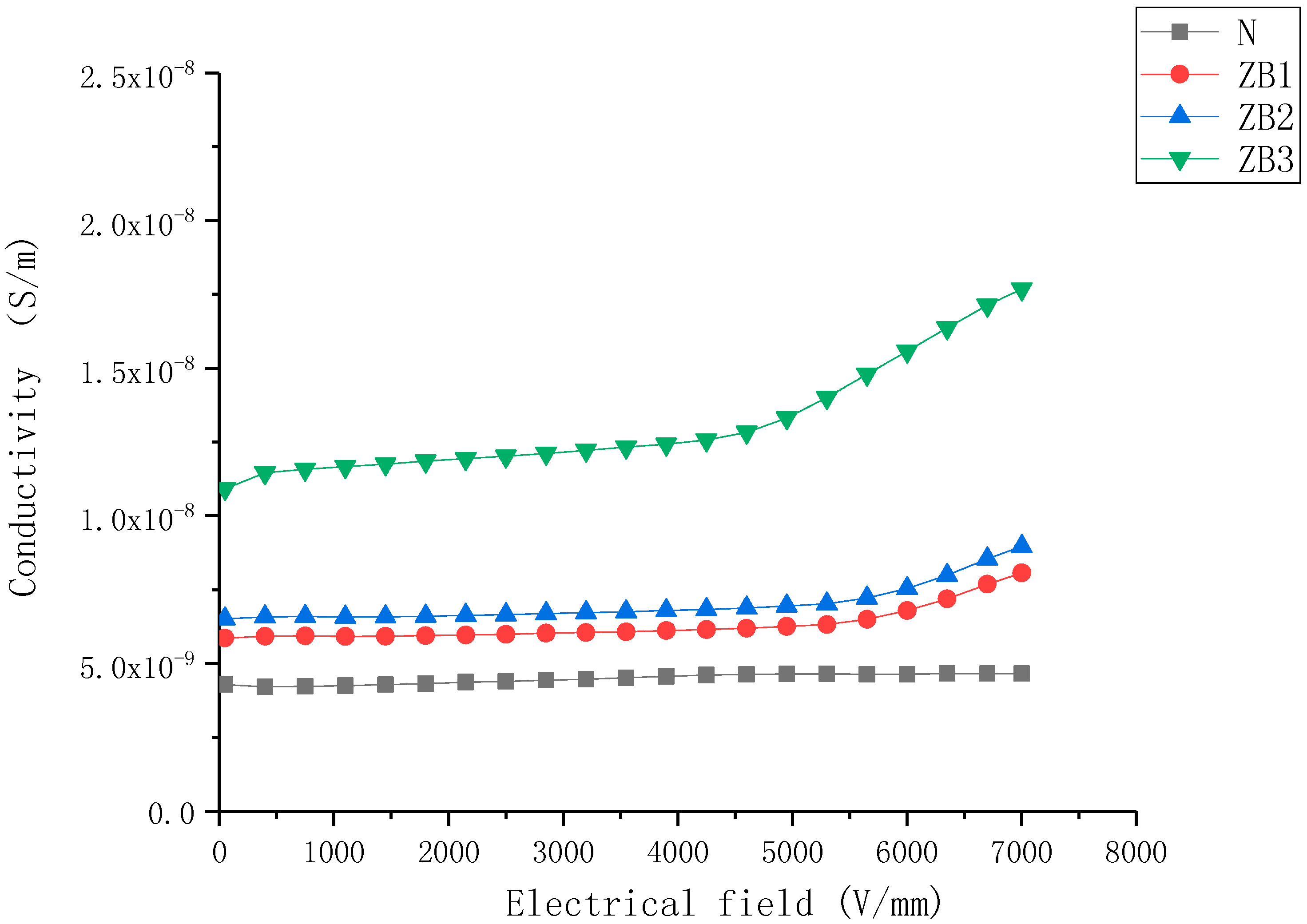 Molecules 23 03153 g003