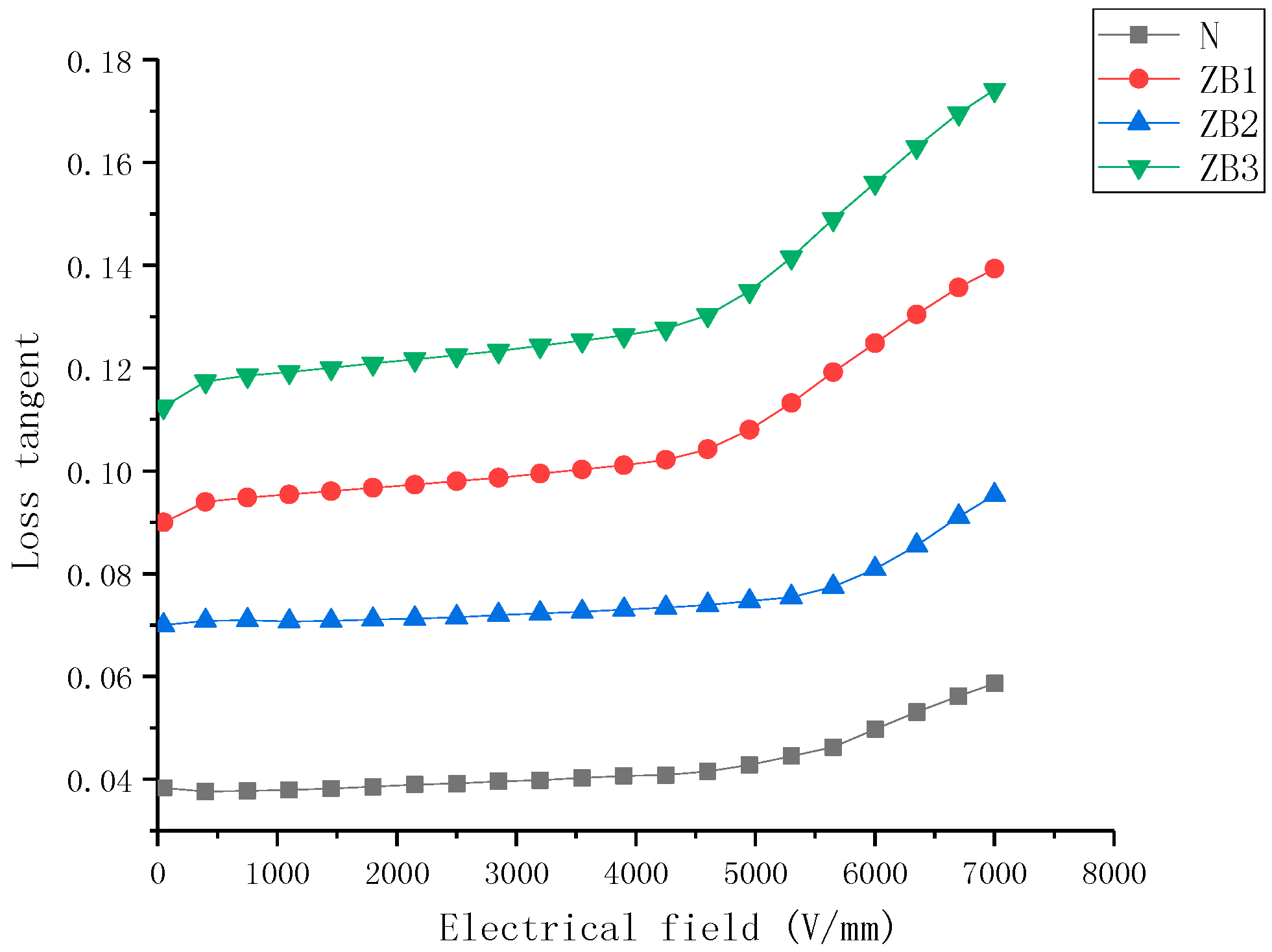Molecules 23 03153 g009