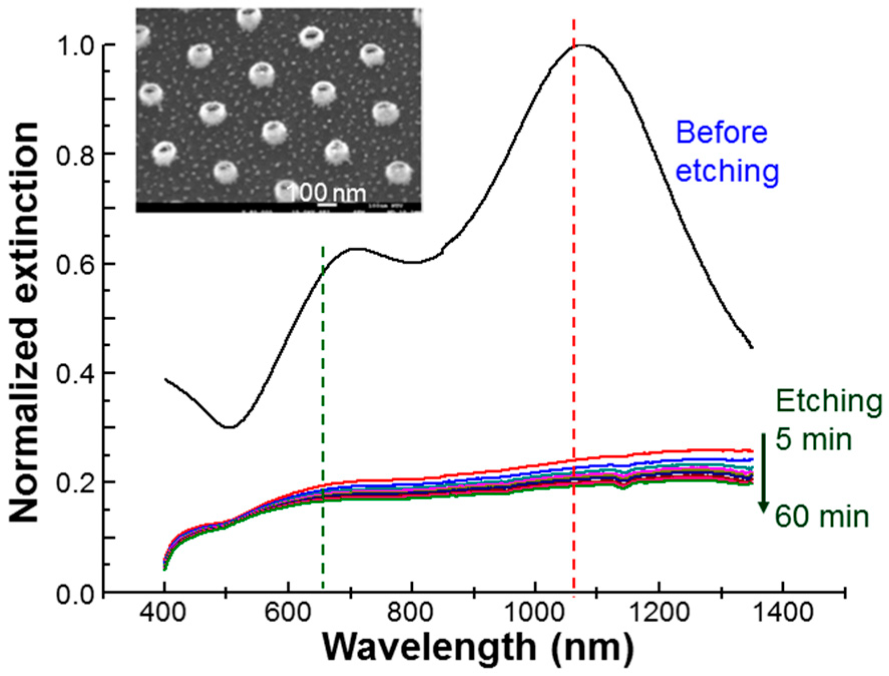 Molecules 23 03157 g001