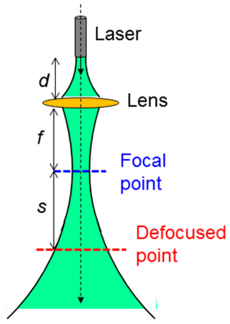 Molecules 23 03157 g002