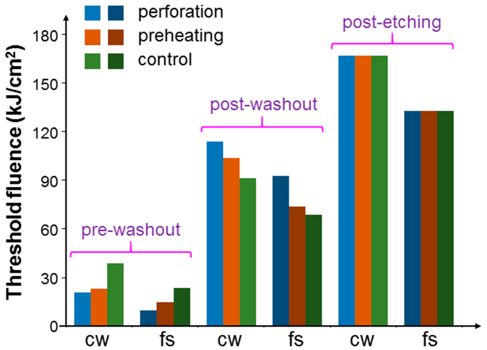Molecules 23 03157 g010