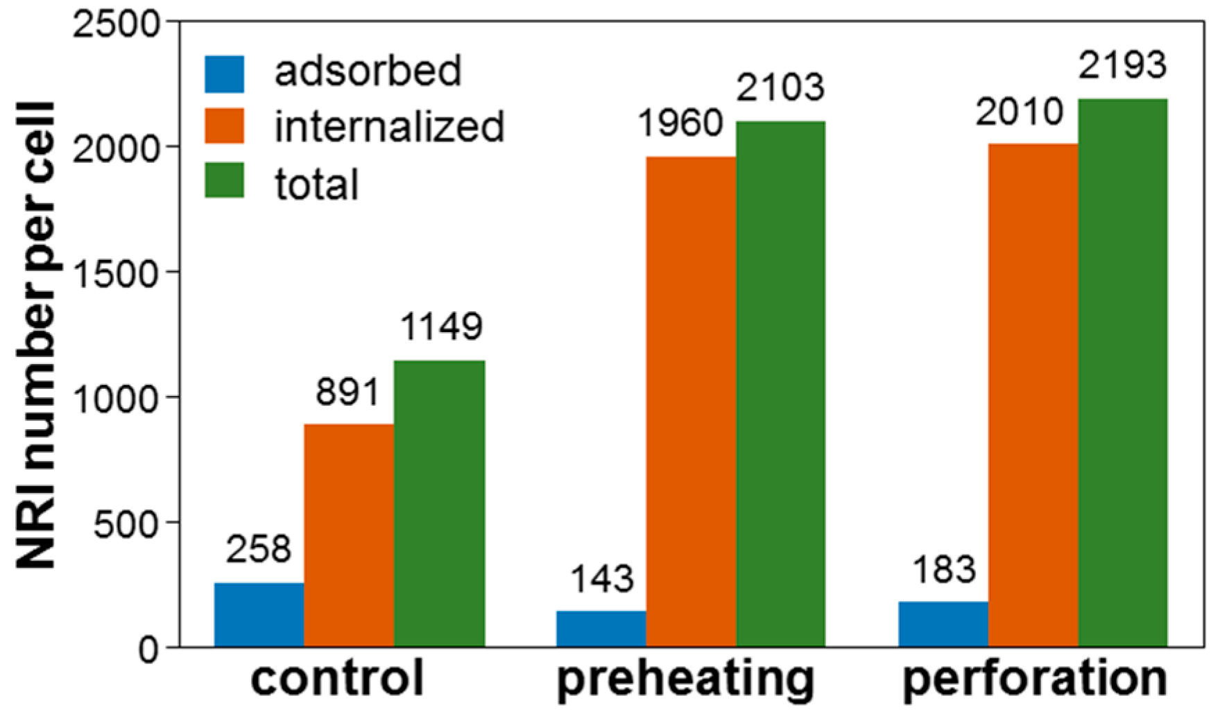 Molecules 23 03157 g012