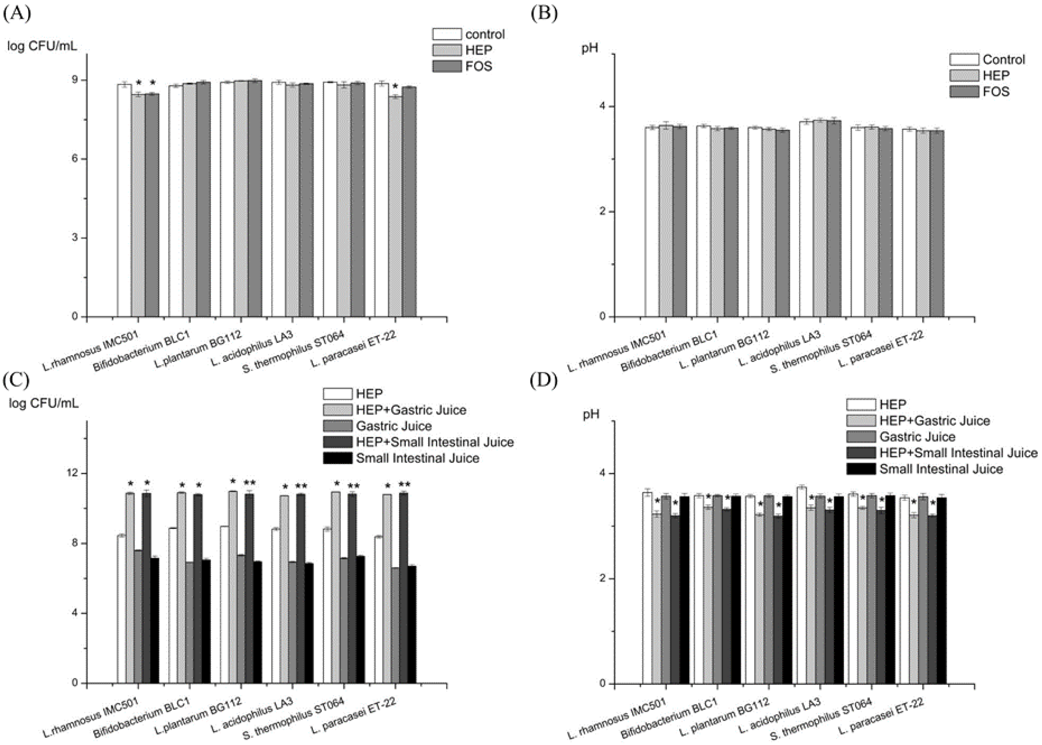 Molecules 23 03158 g001