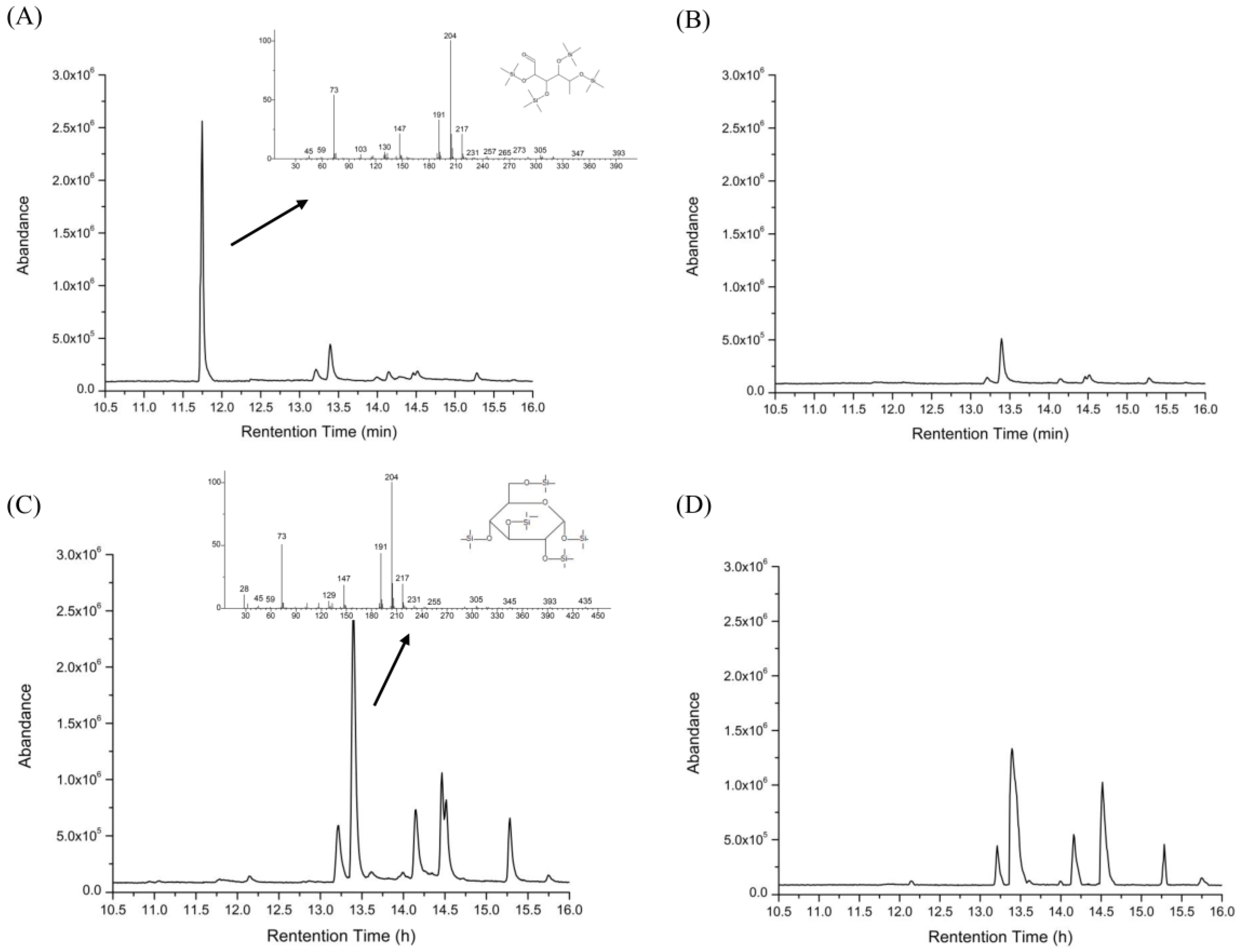 Molecules 23 03158 g005