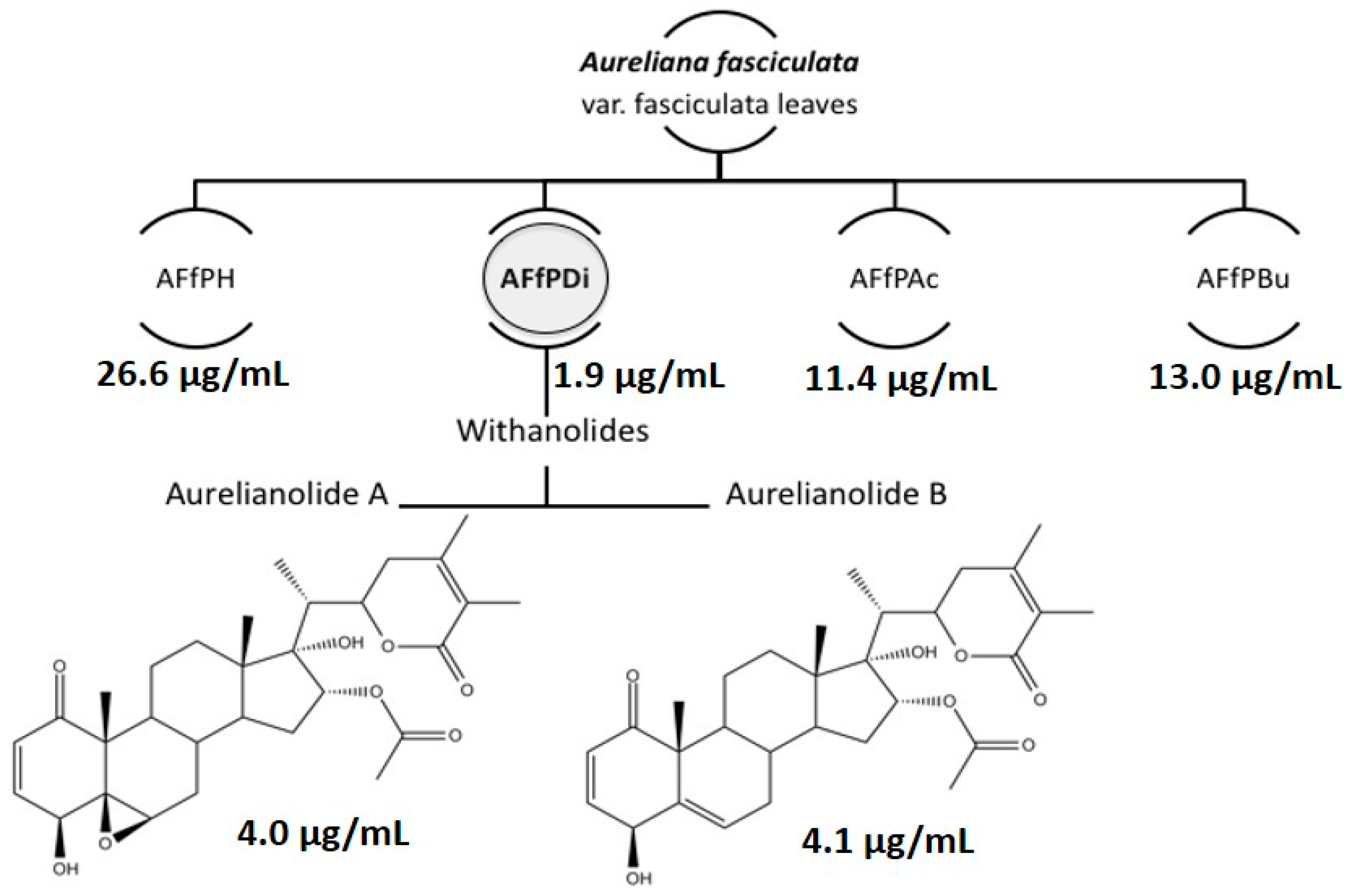 Molecules 23 03160 g001