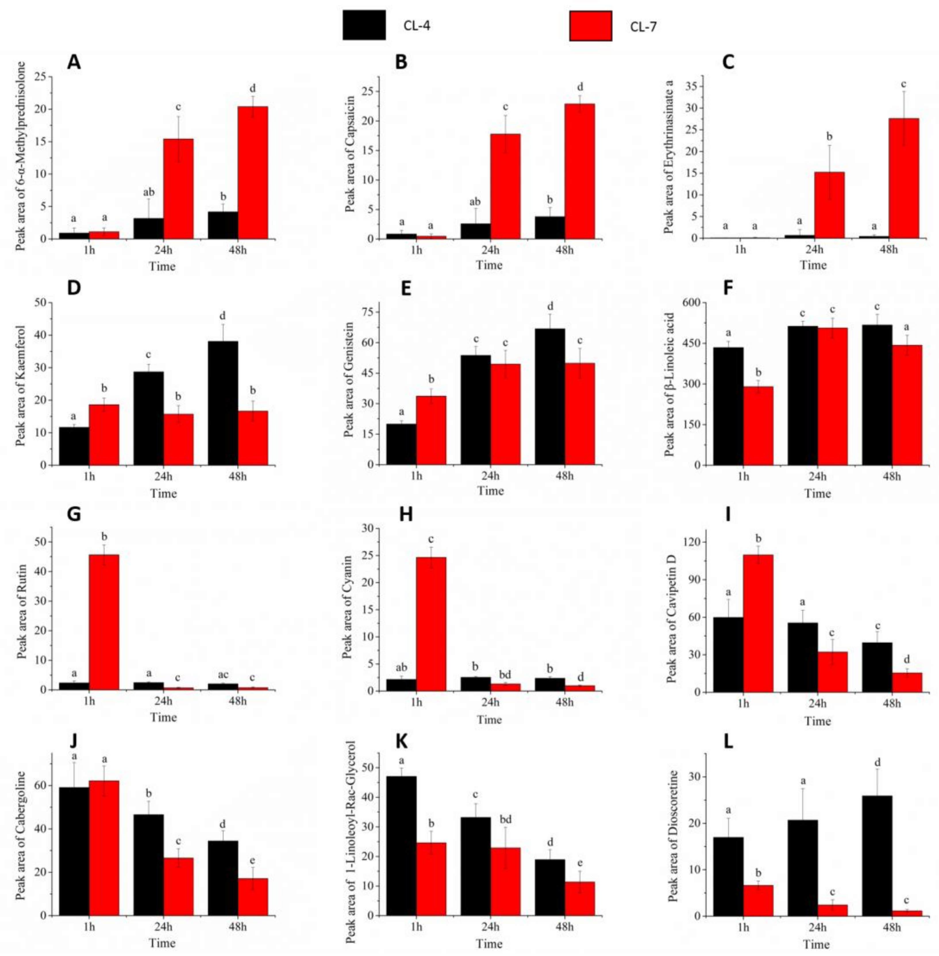 Molecules 23 03162 g005 Molecules 23 03162 g005