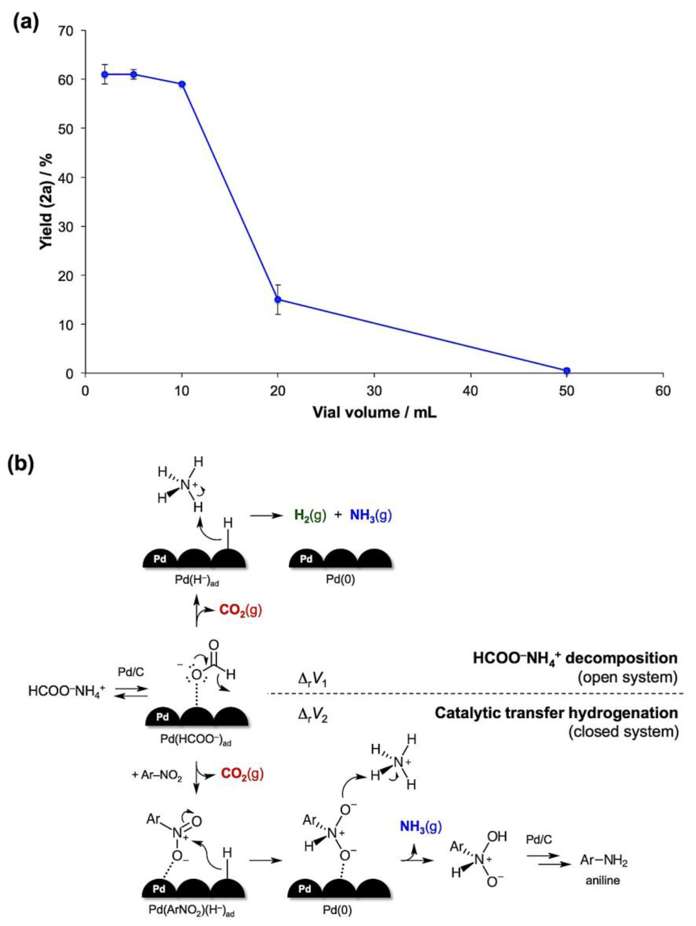 Molecules 23 03163 g003 Molecules 23 03163 g003