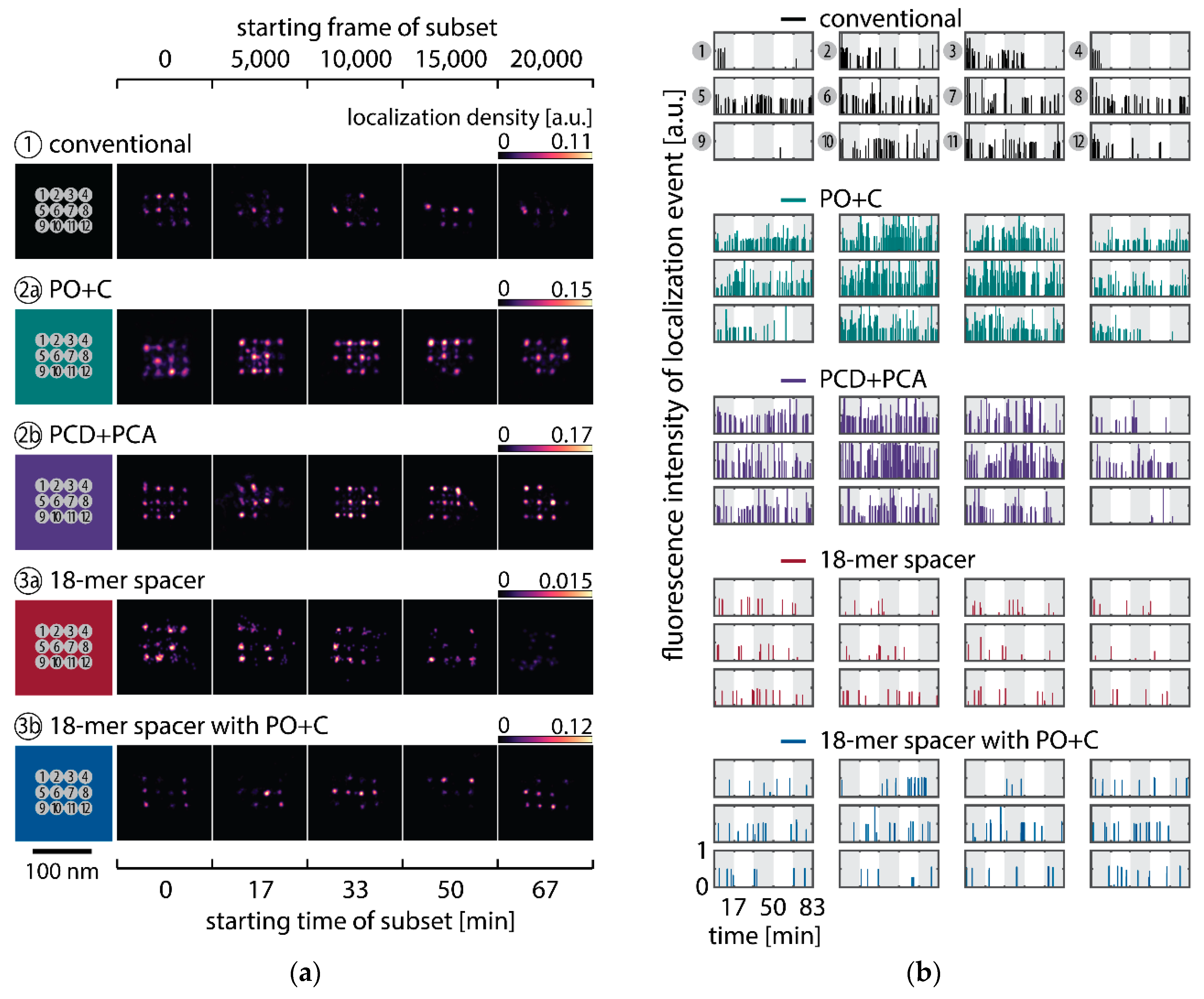 Molecules 23 03165 g002