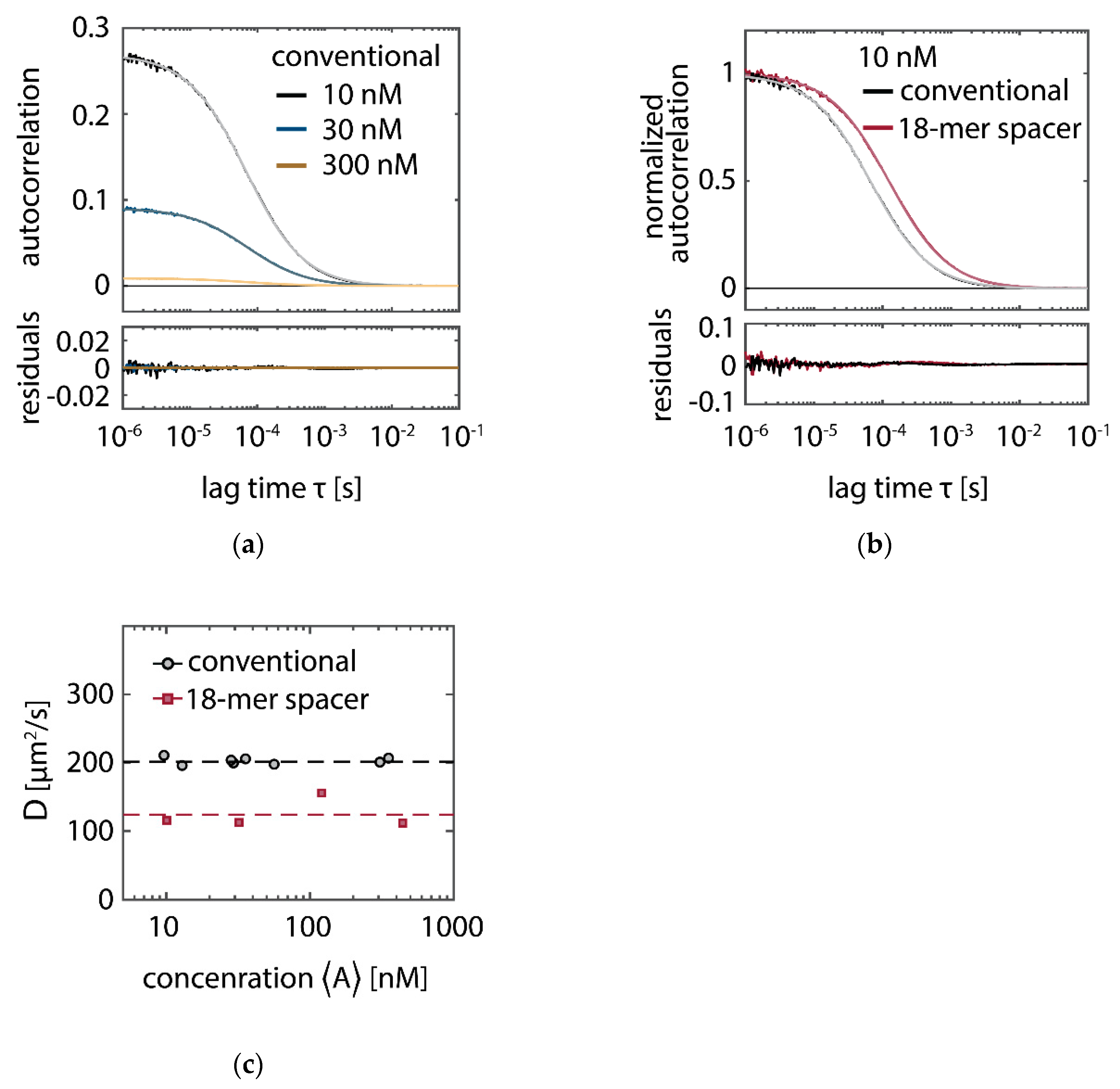 Molecules 23 03165 g0a2