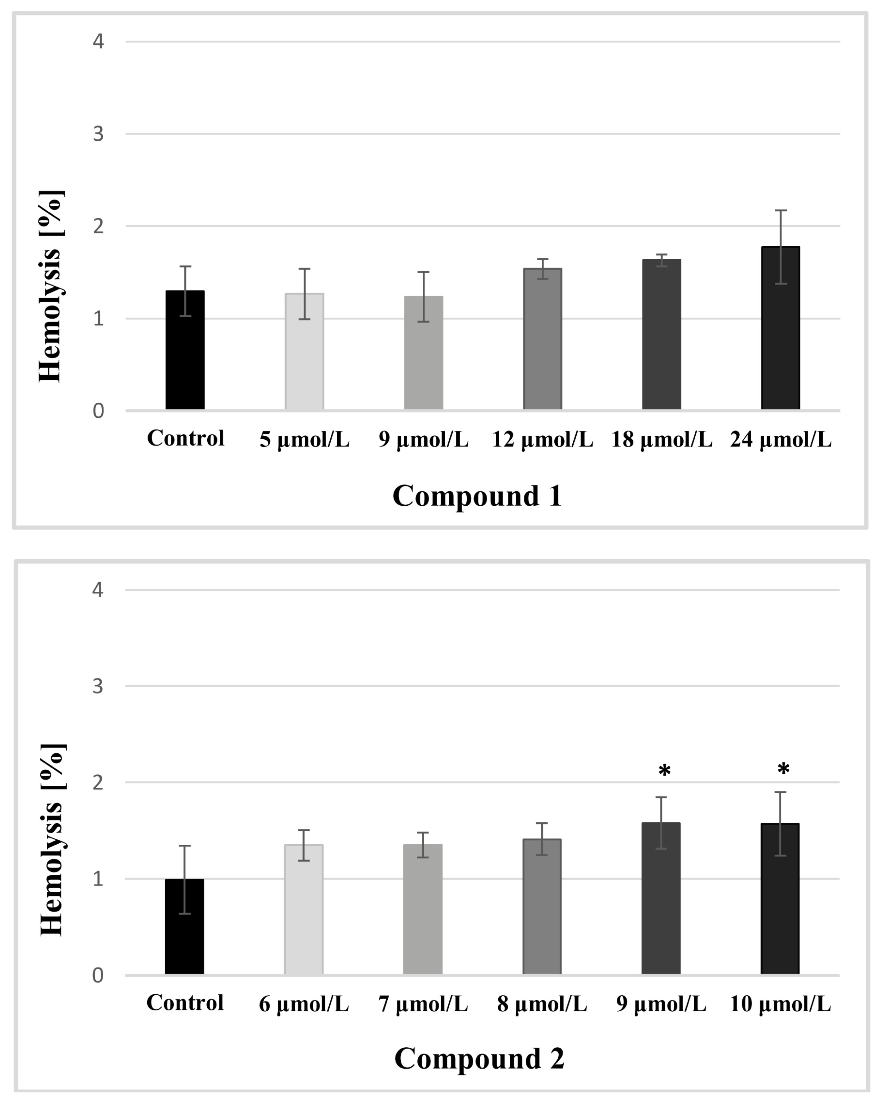 Molecules 23 03172 g004