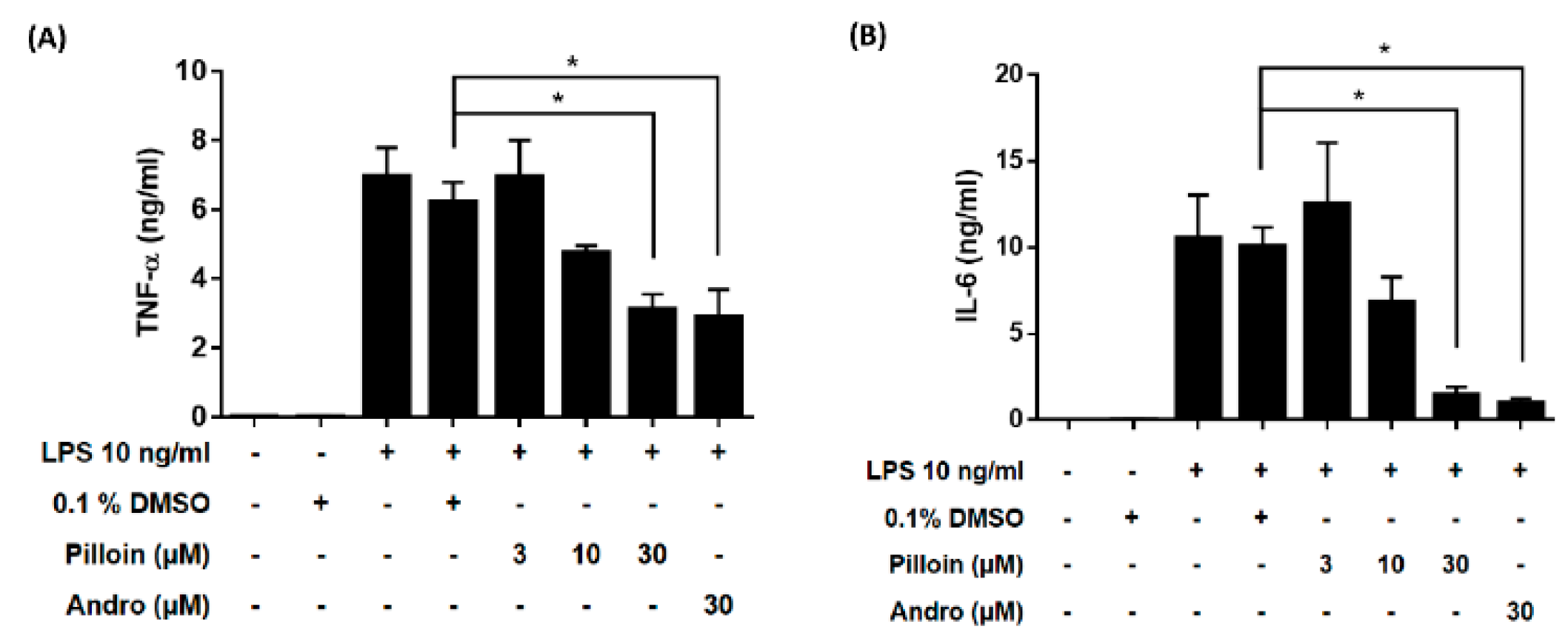 Molecules 23 03177 g002