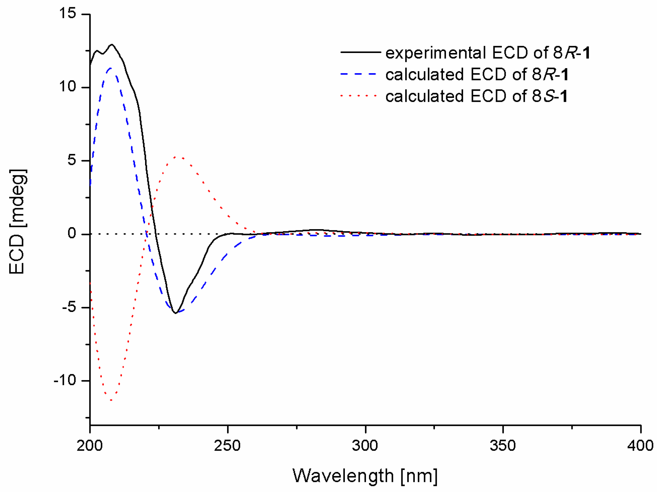 Molecules 23 03179 g003