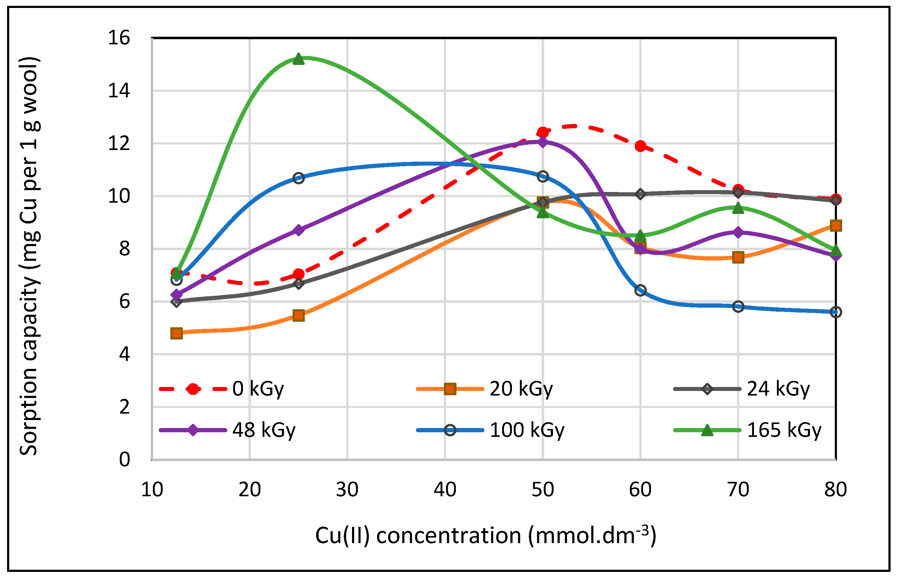 Molecules 23 03180 g001 Molecules 23 03180 g001