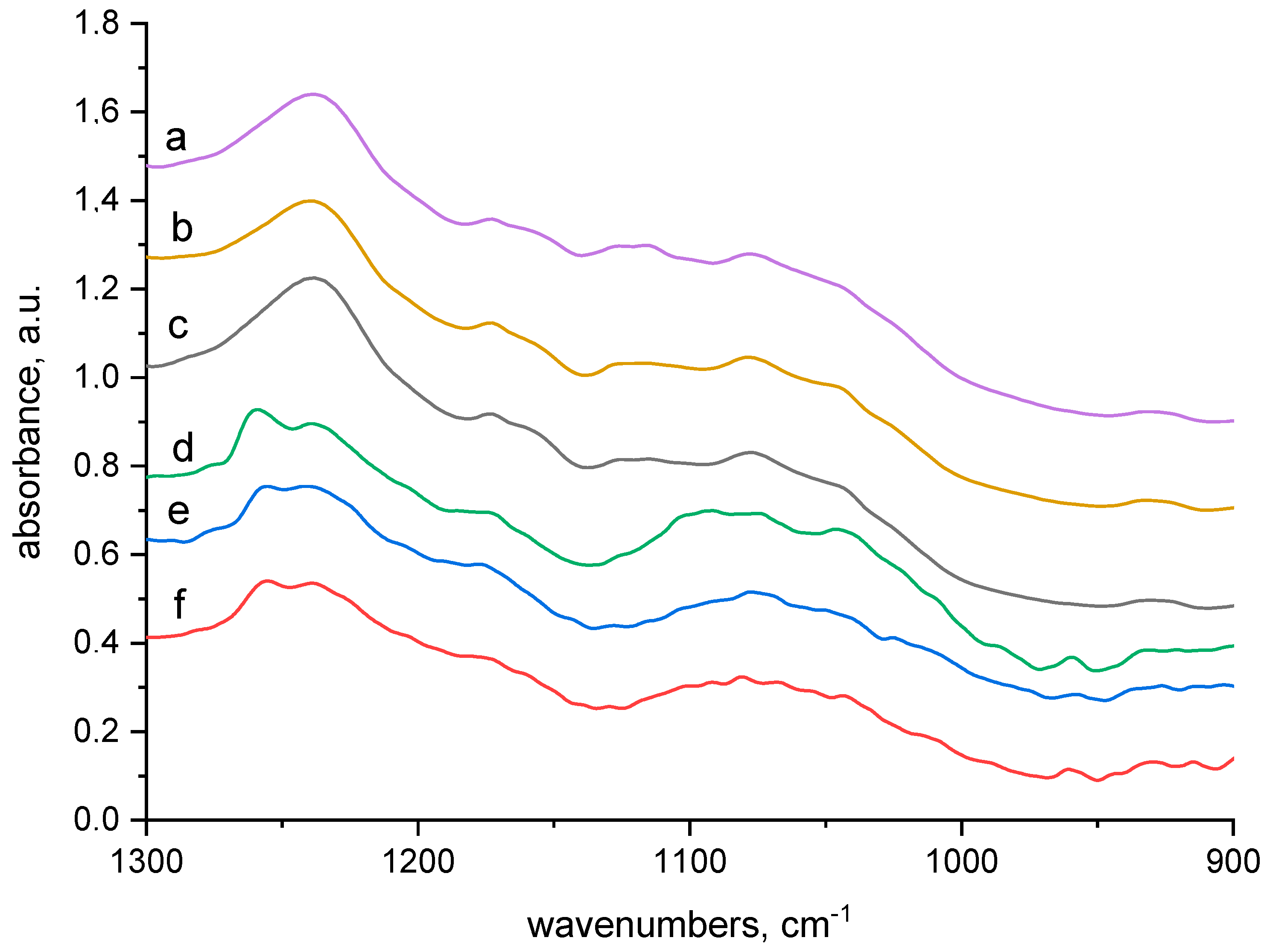 Molecules 23 03180 g003 Molecules 23 03180 g003