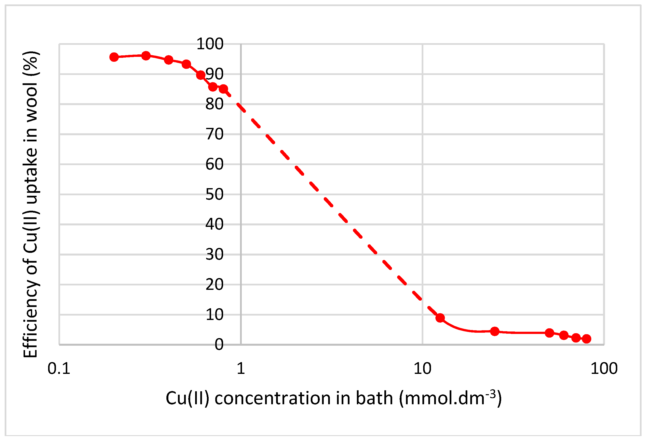 Molecules 23 03180 g006 Molecules 23 03180 g006