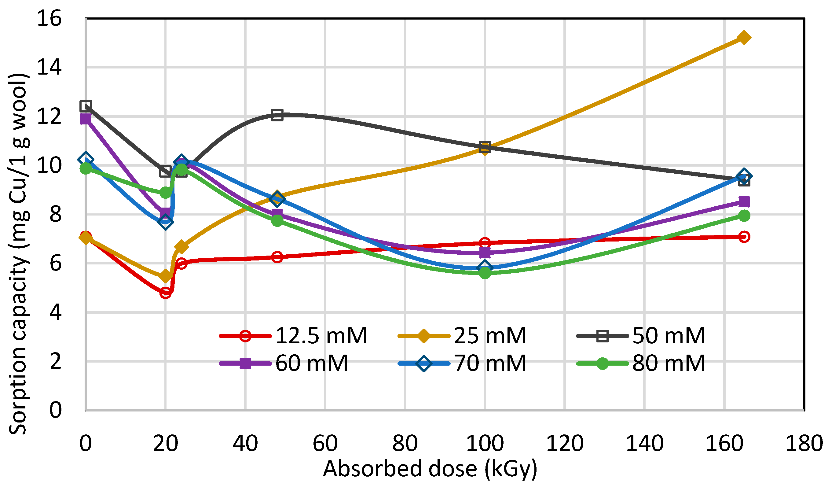 Molecules 23 03180 g007 Molecules 23 03180 g007