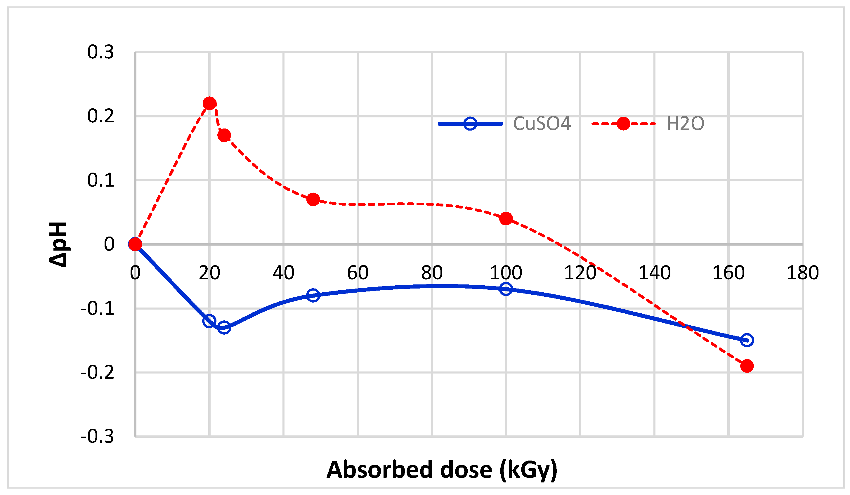 Molecules 23 03180 g008 Molecules 23 03180 g008
