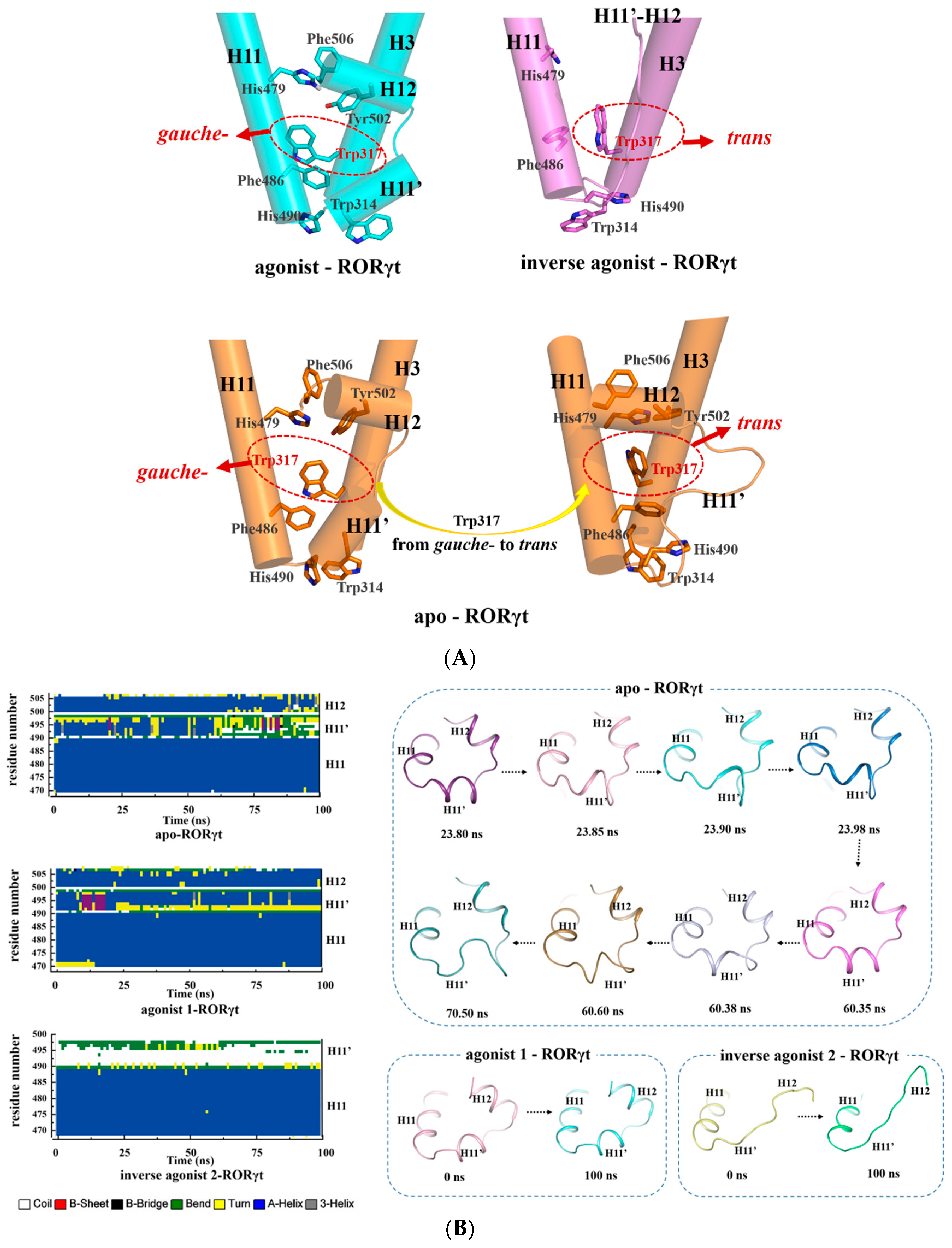 Molecules 23 03181 g006