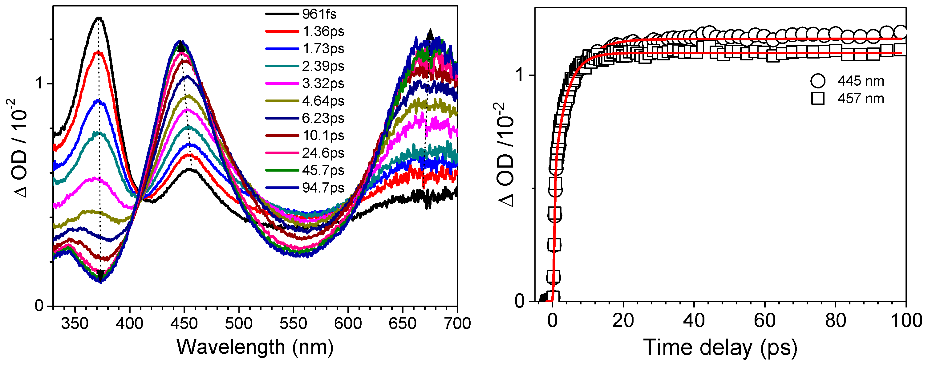 Molecules 23 03182 g001
