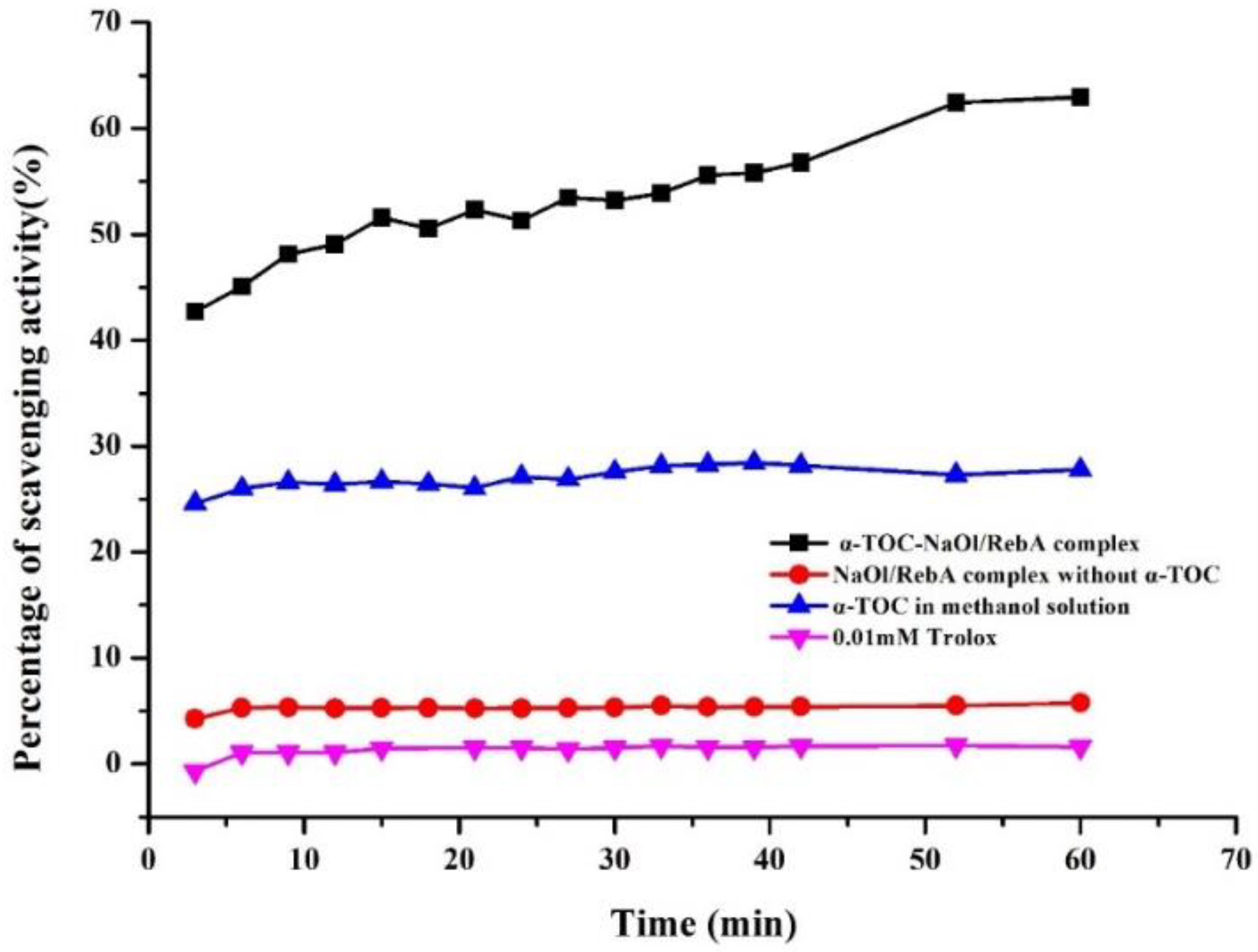 Molecules 23 03183 g007