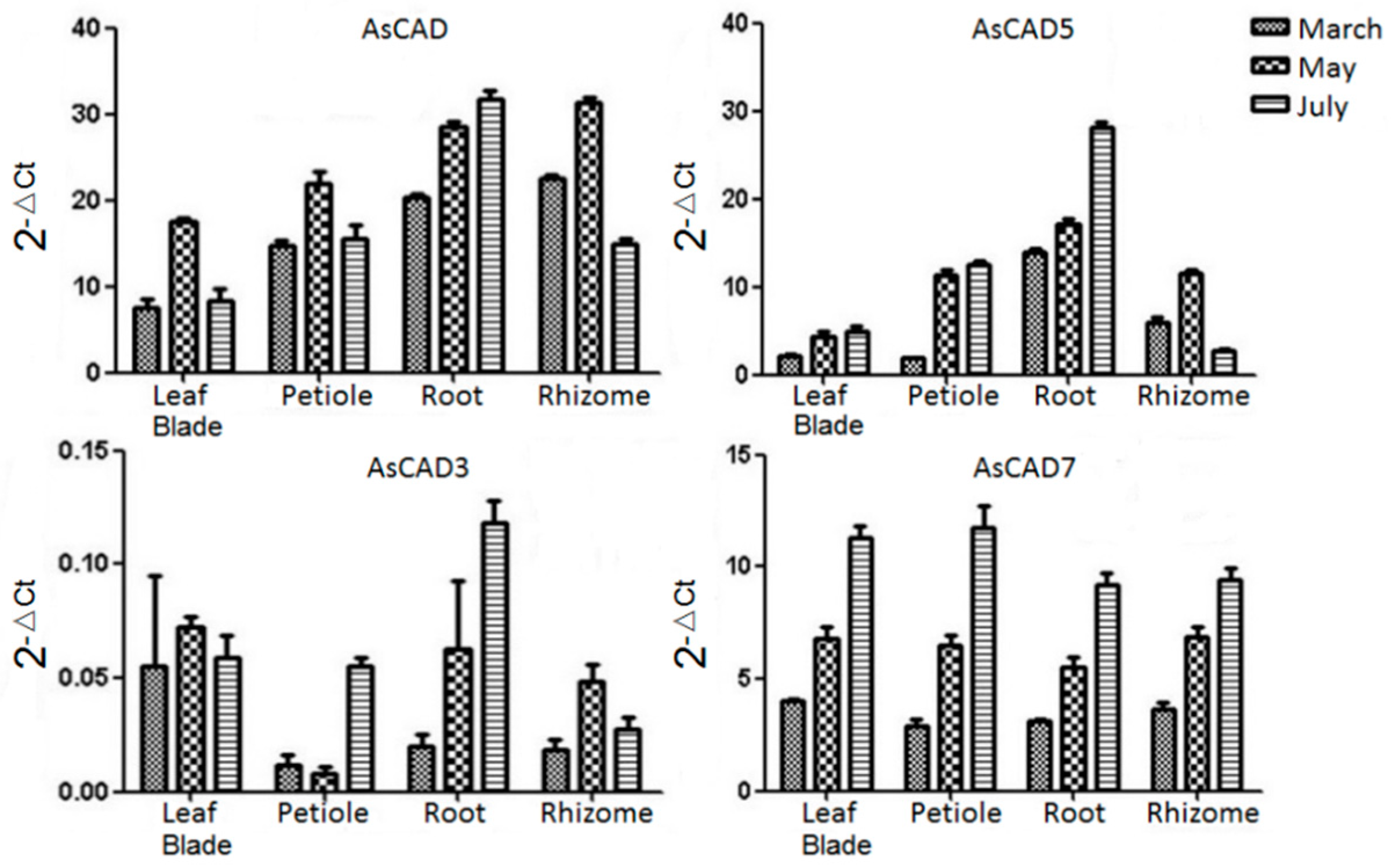 Molecules 23 03184 g004