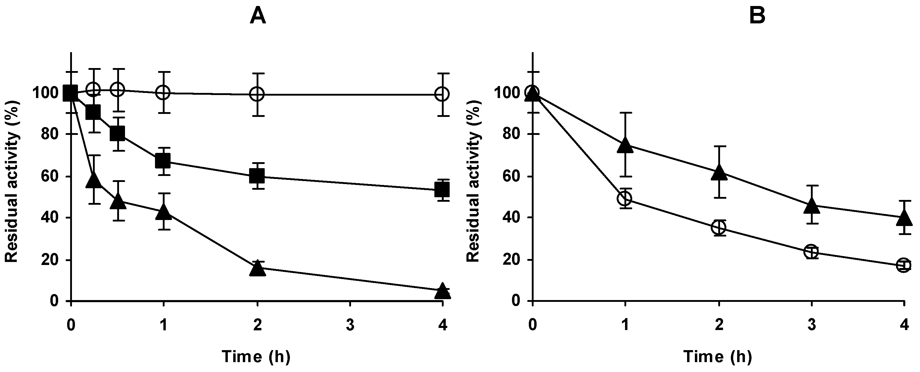 Molecules 23 03188 g001 550
