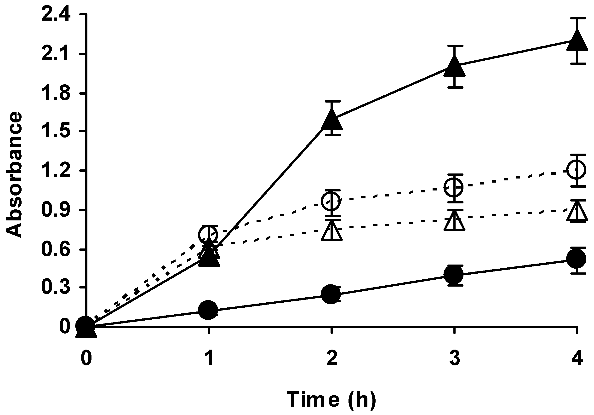 Molecules 23 03188 g003 550