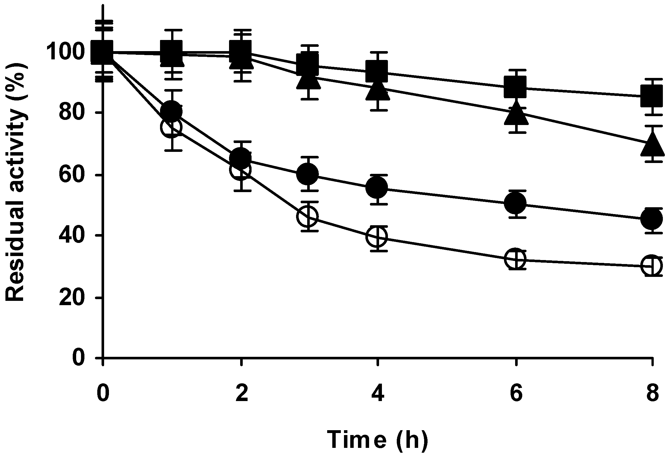 Molecules 23 03188 g006 550