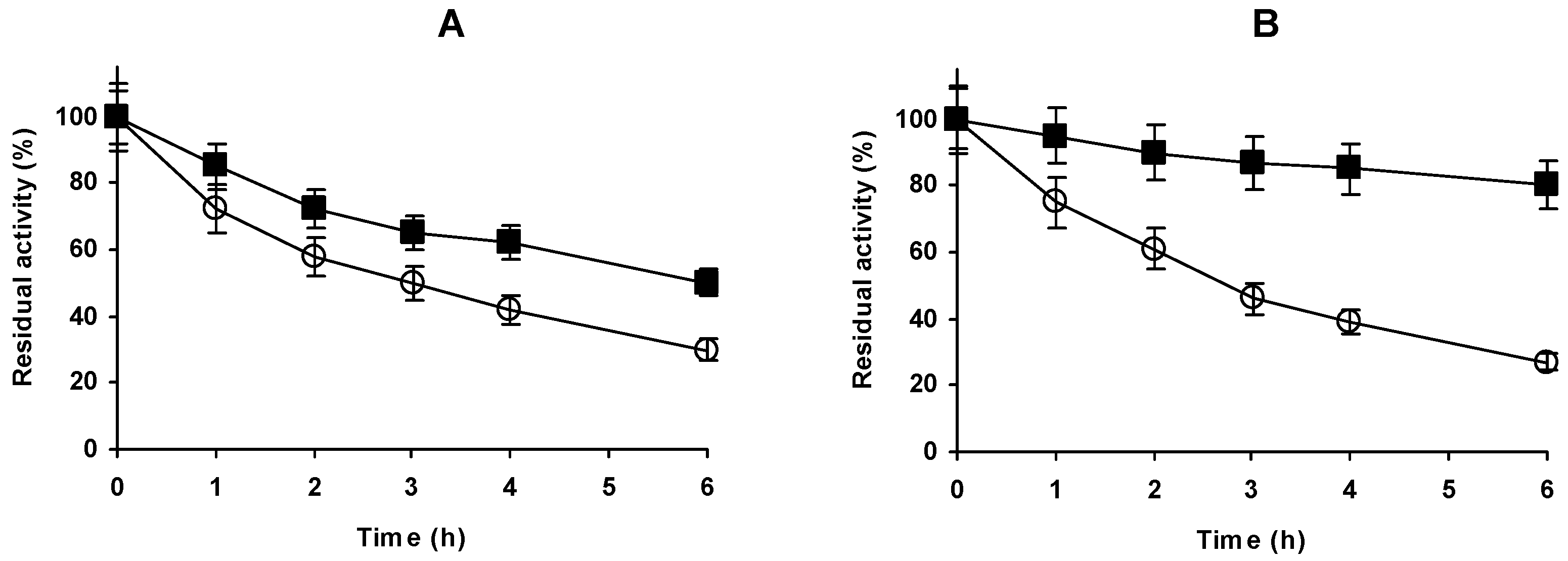Molecules 23 03188 g007 550