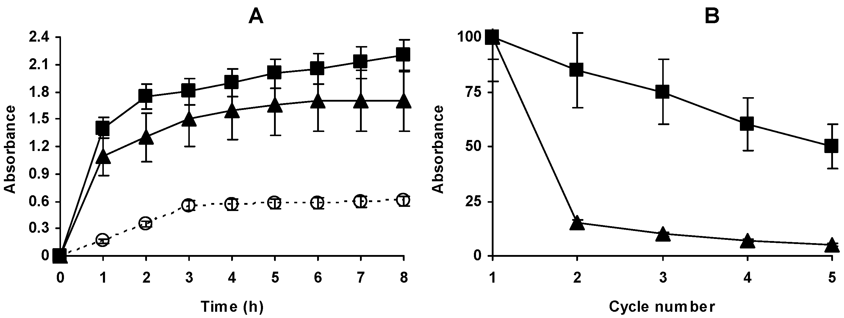 Molecules 23 03188 g008 550