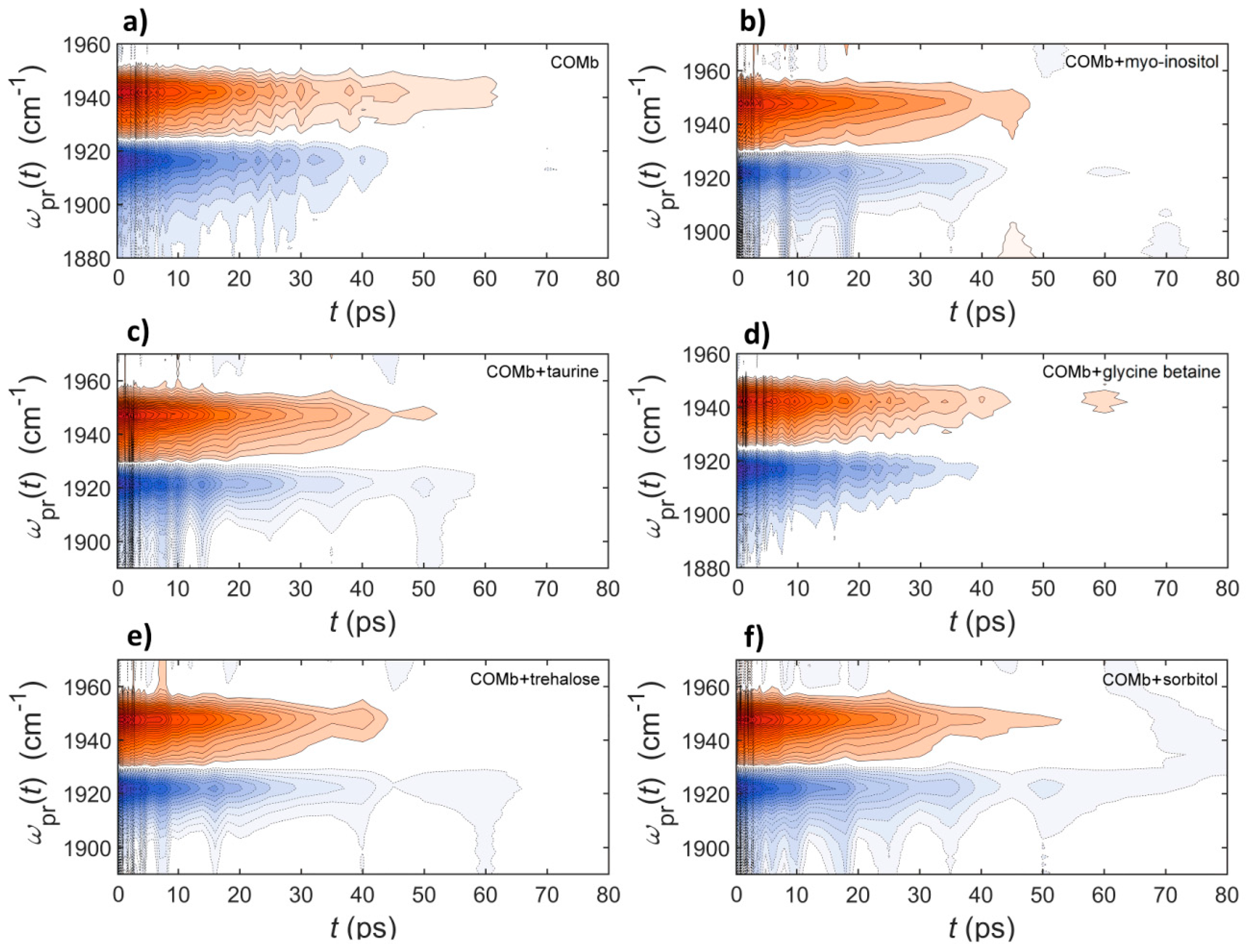 Molecules 23 03189 g003 Molecules 23 03189 g003