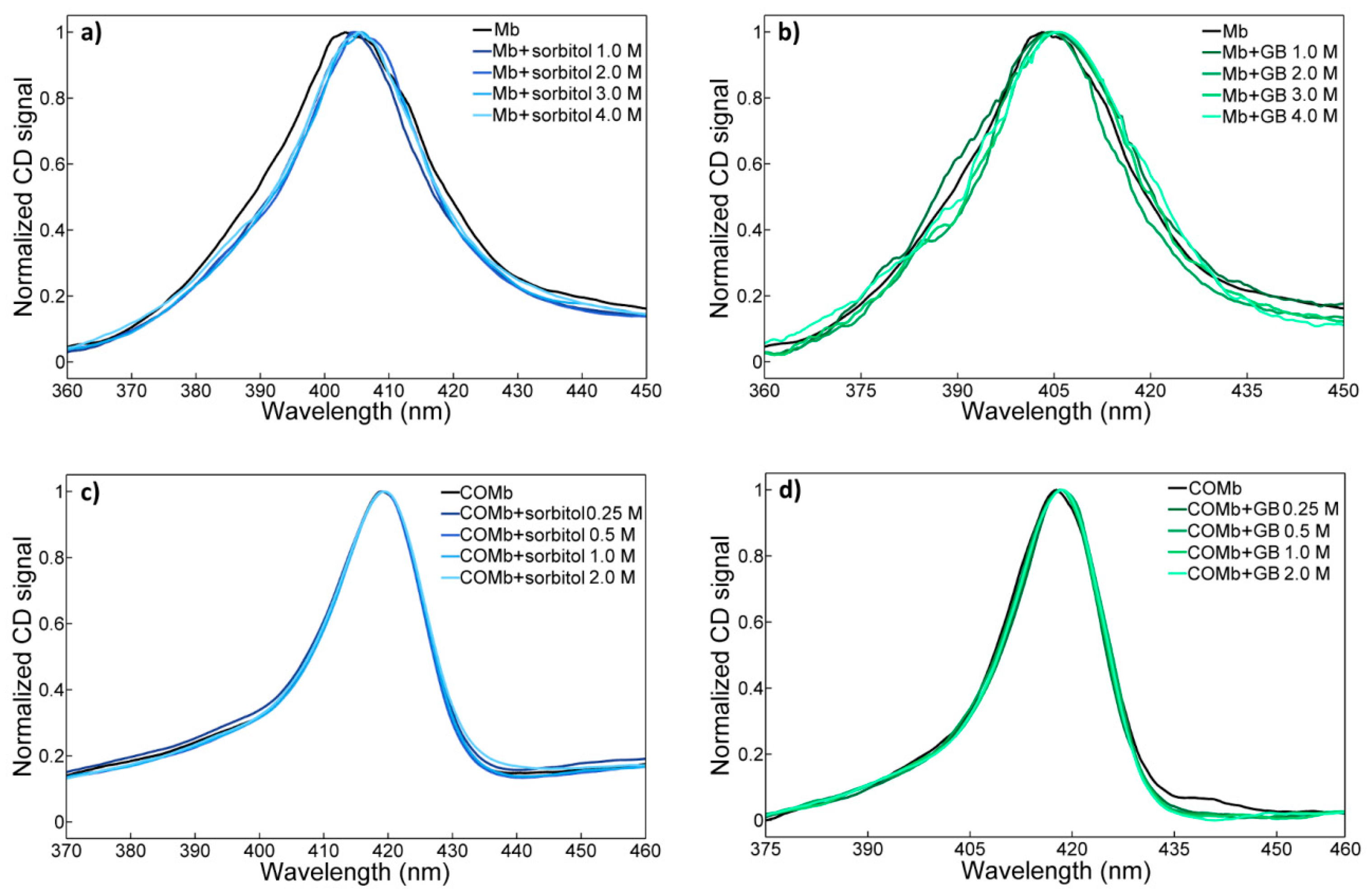 Molecules 23 03189 g005 Molecules 23 03189 g005