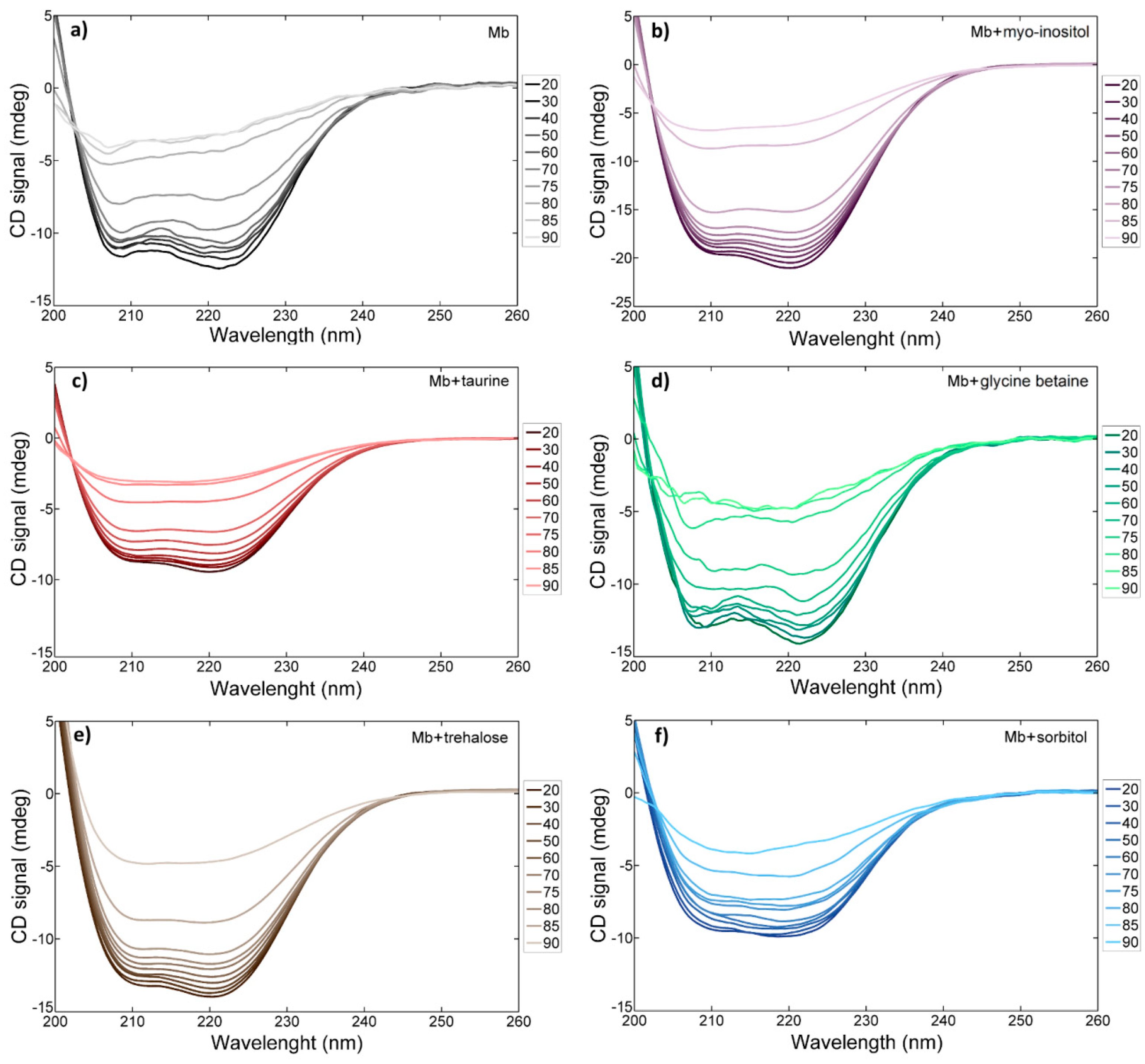 Molecules 23 03189 g006 Molecules 23 03189 g006
