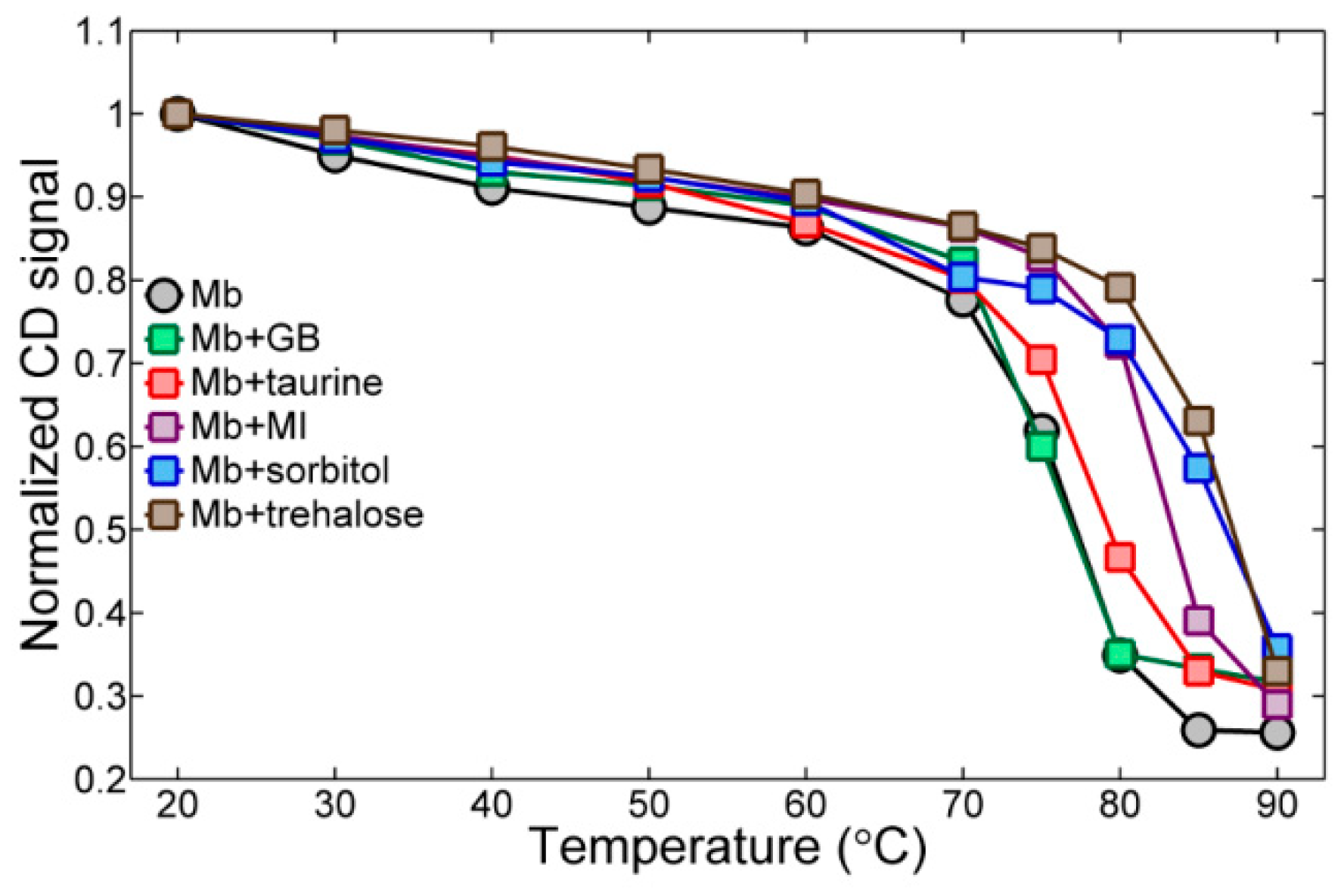 Molecules 23 03189 g007 Molecules 23 03189 g007