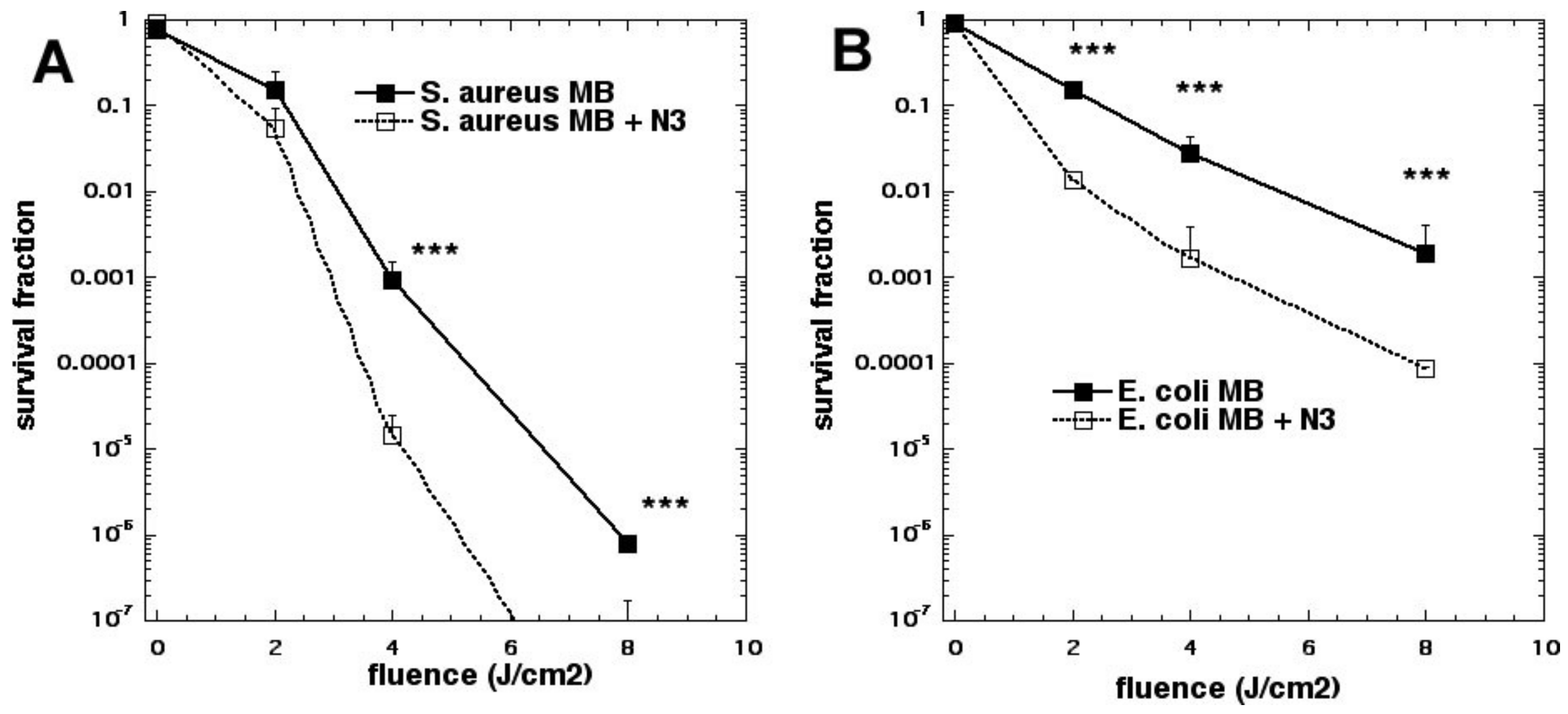 Molecules 23 03190 g003 550