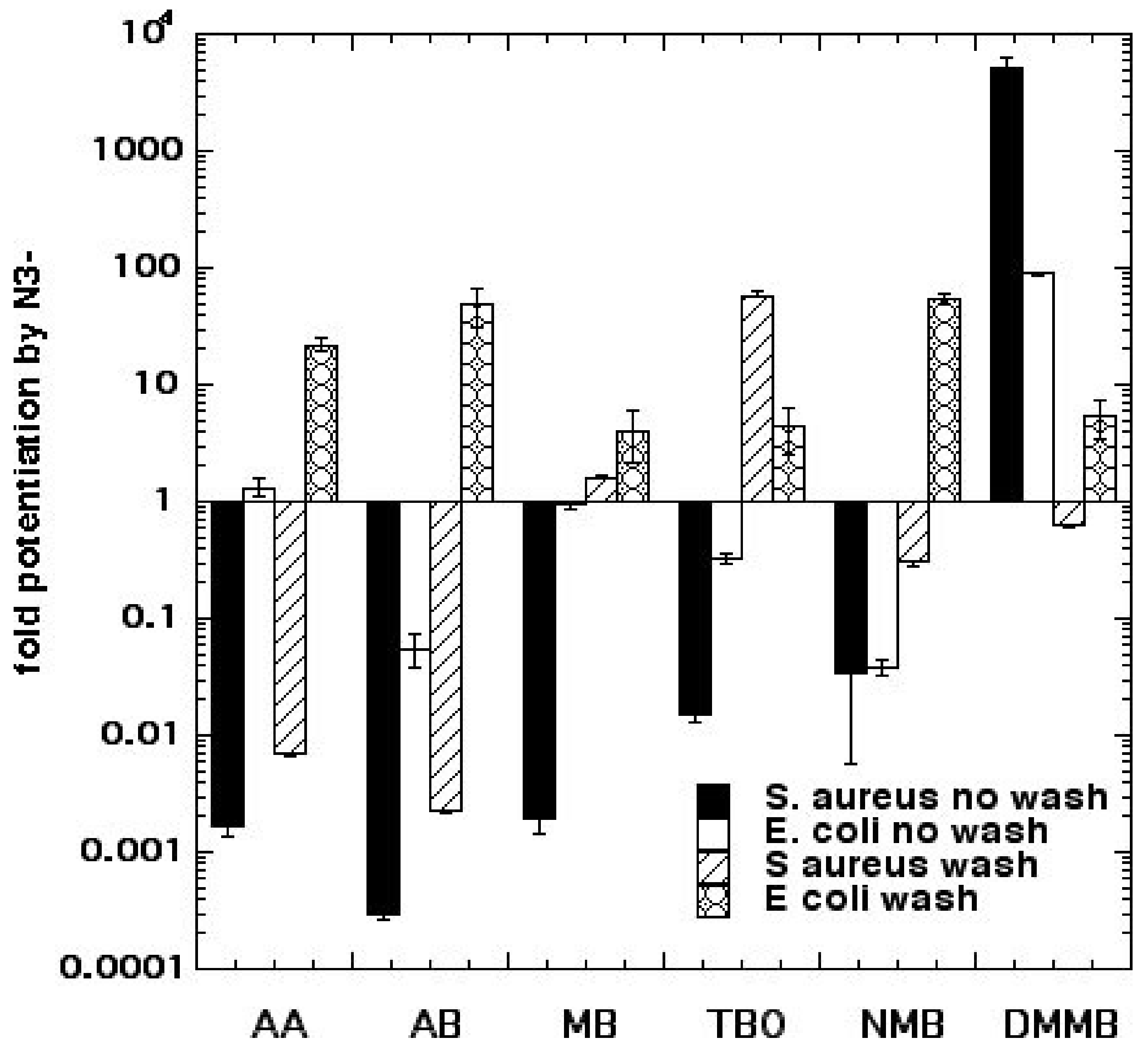 Molecules 23 03190 g005 550