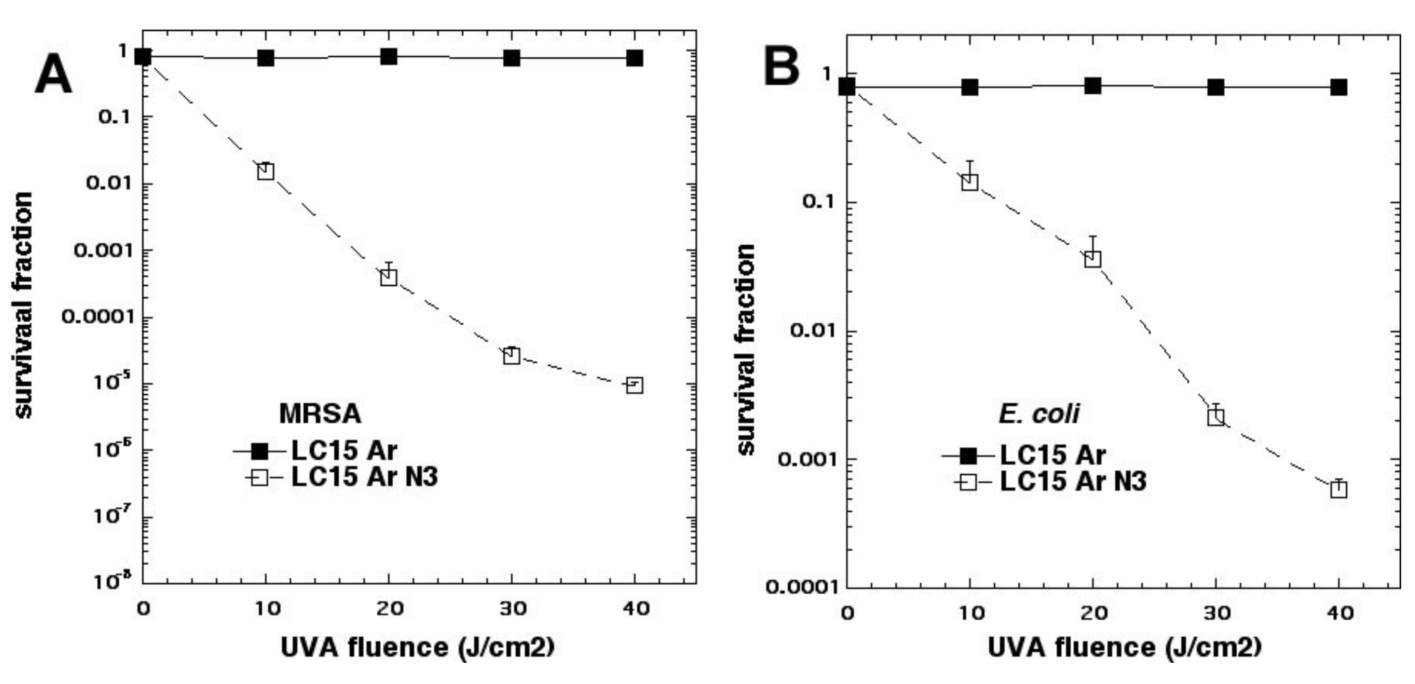 Molecules 23 03190 g006 550