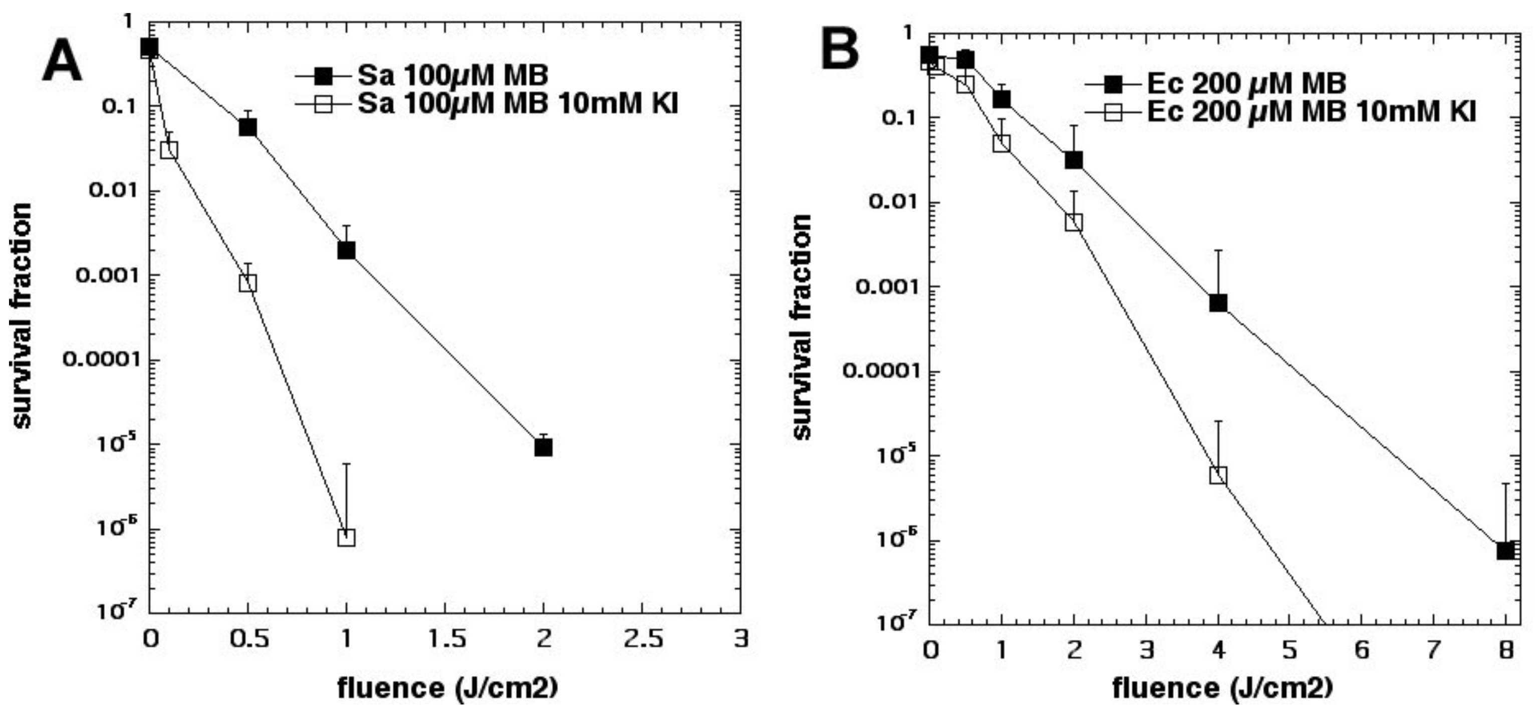 Molecules 23 03190 g008 550