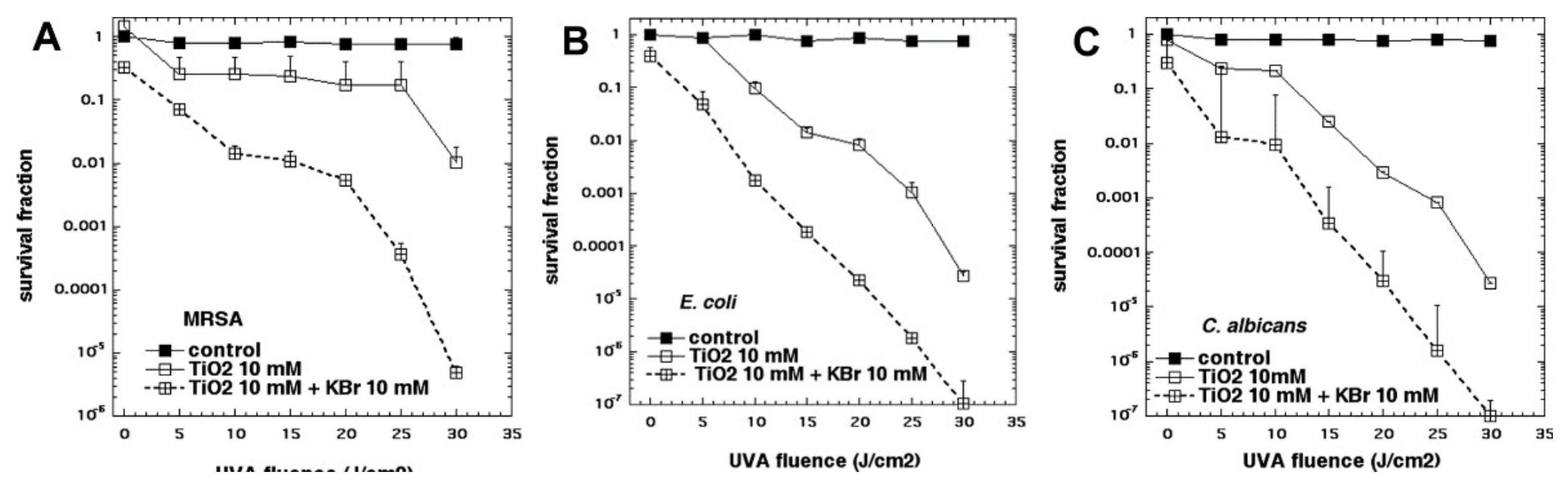 Molecules 23 03190 g012 550
