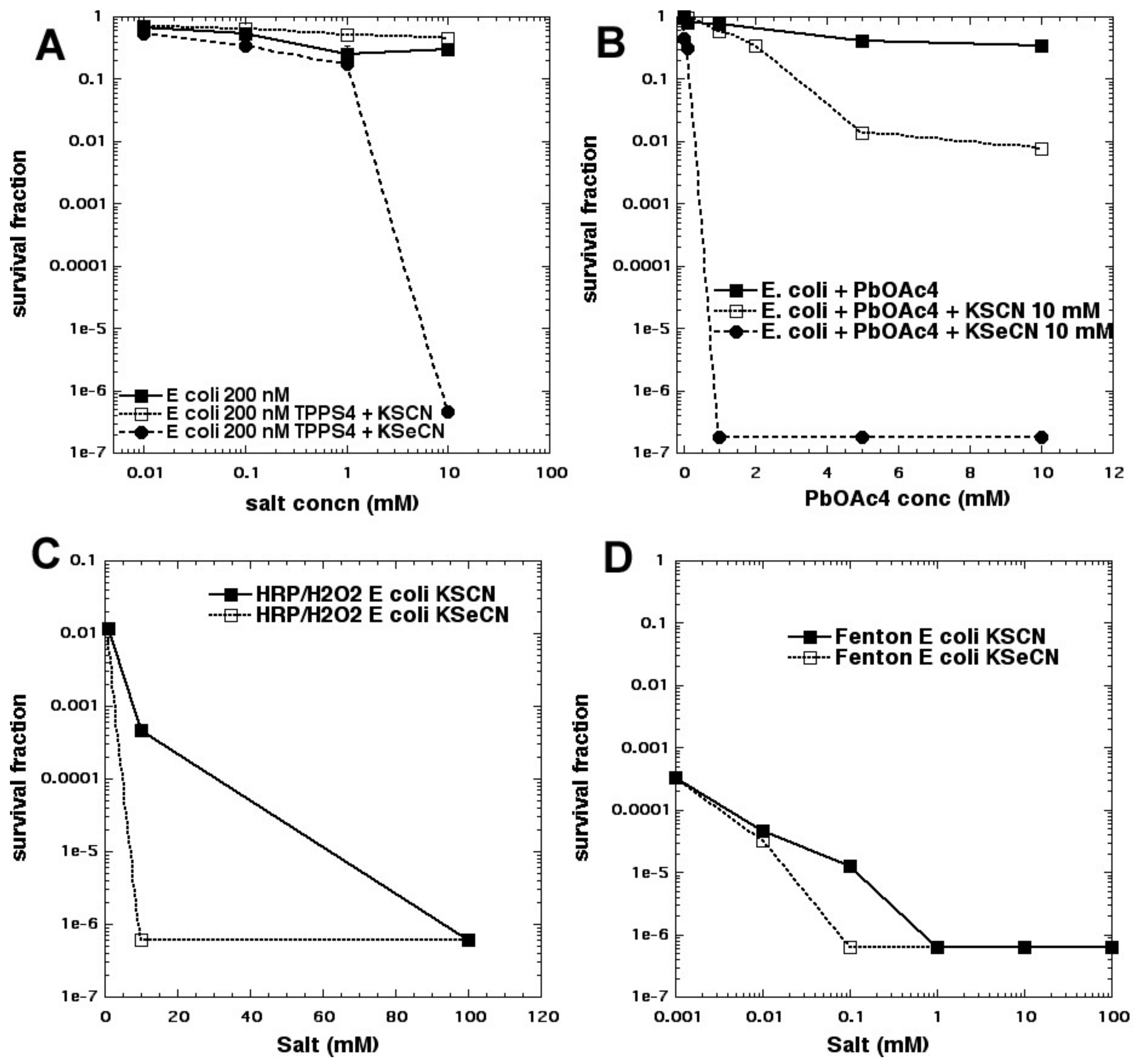 Molecules 23 03190 g015 550