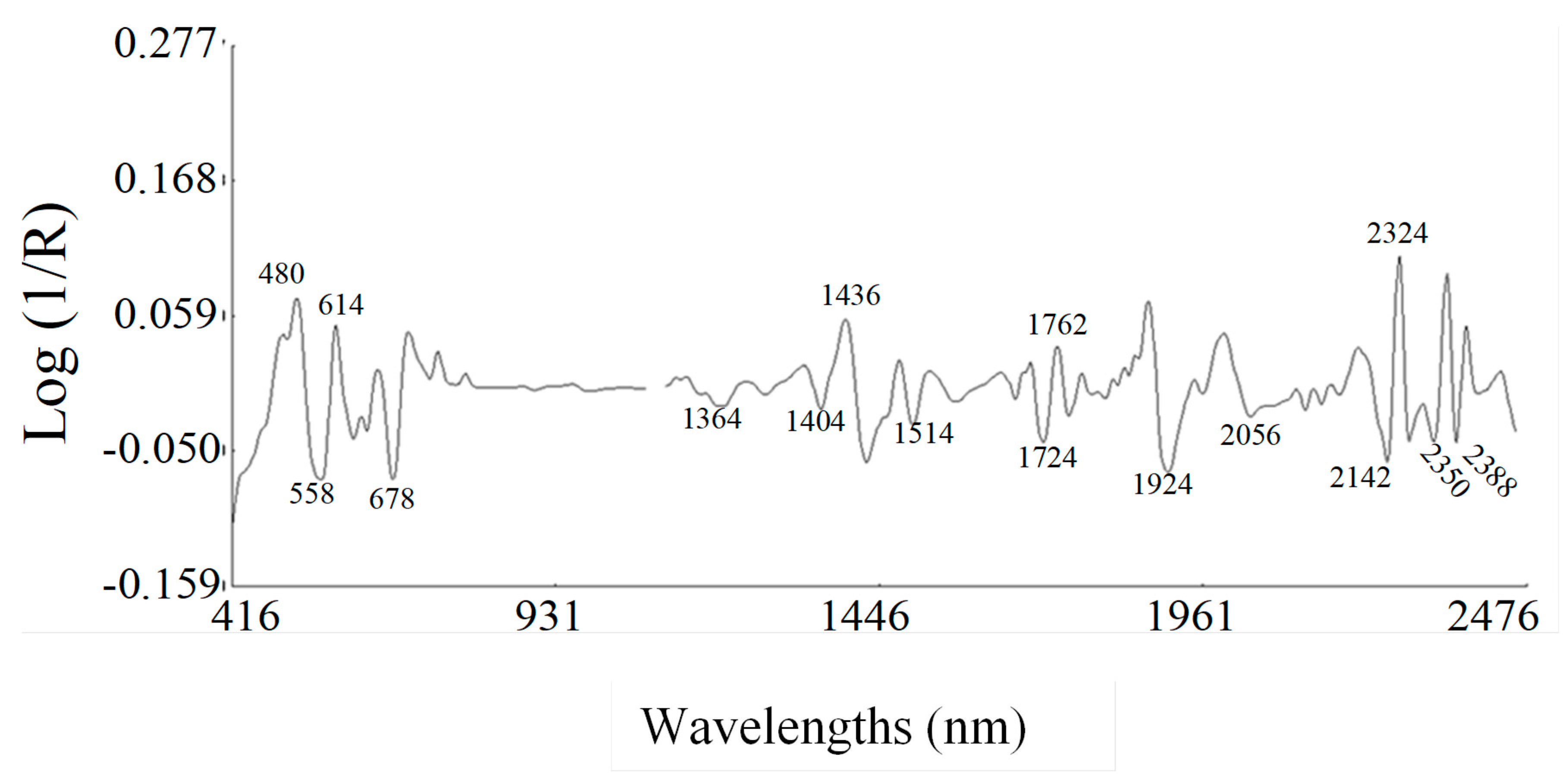 Molecules 23 03191 g002 Molecules 23 03191 g002