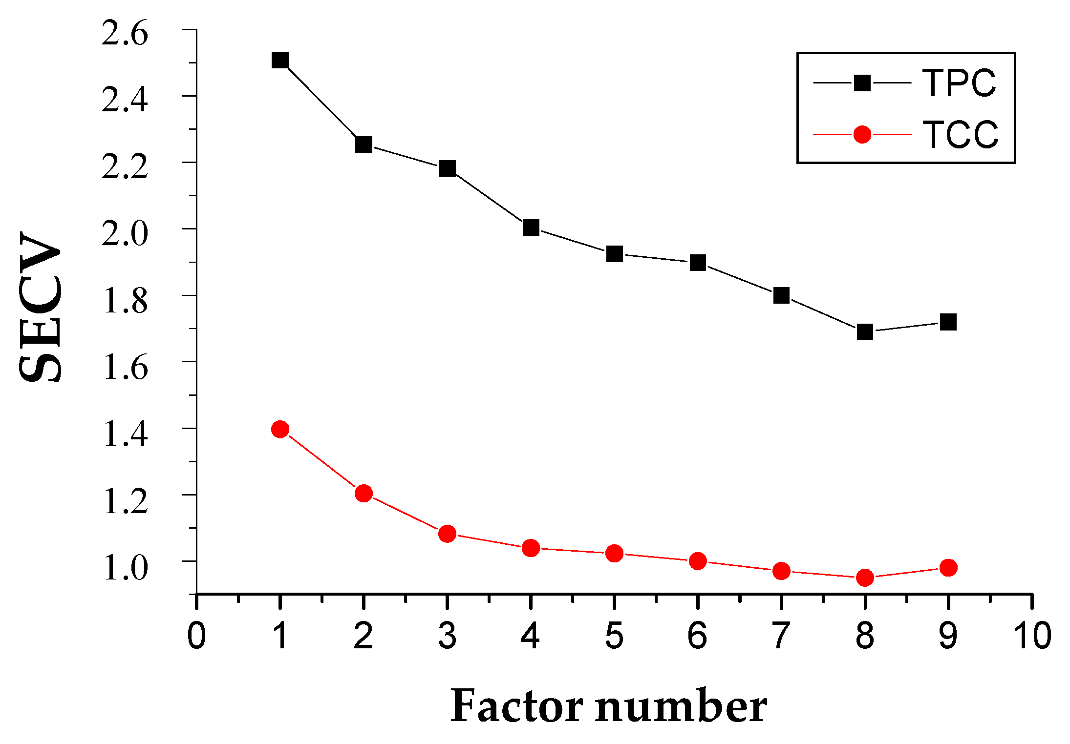 Molecules 23 03191 g003 Molecules 23 03191 g003